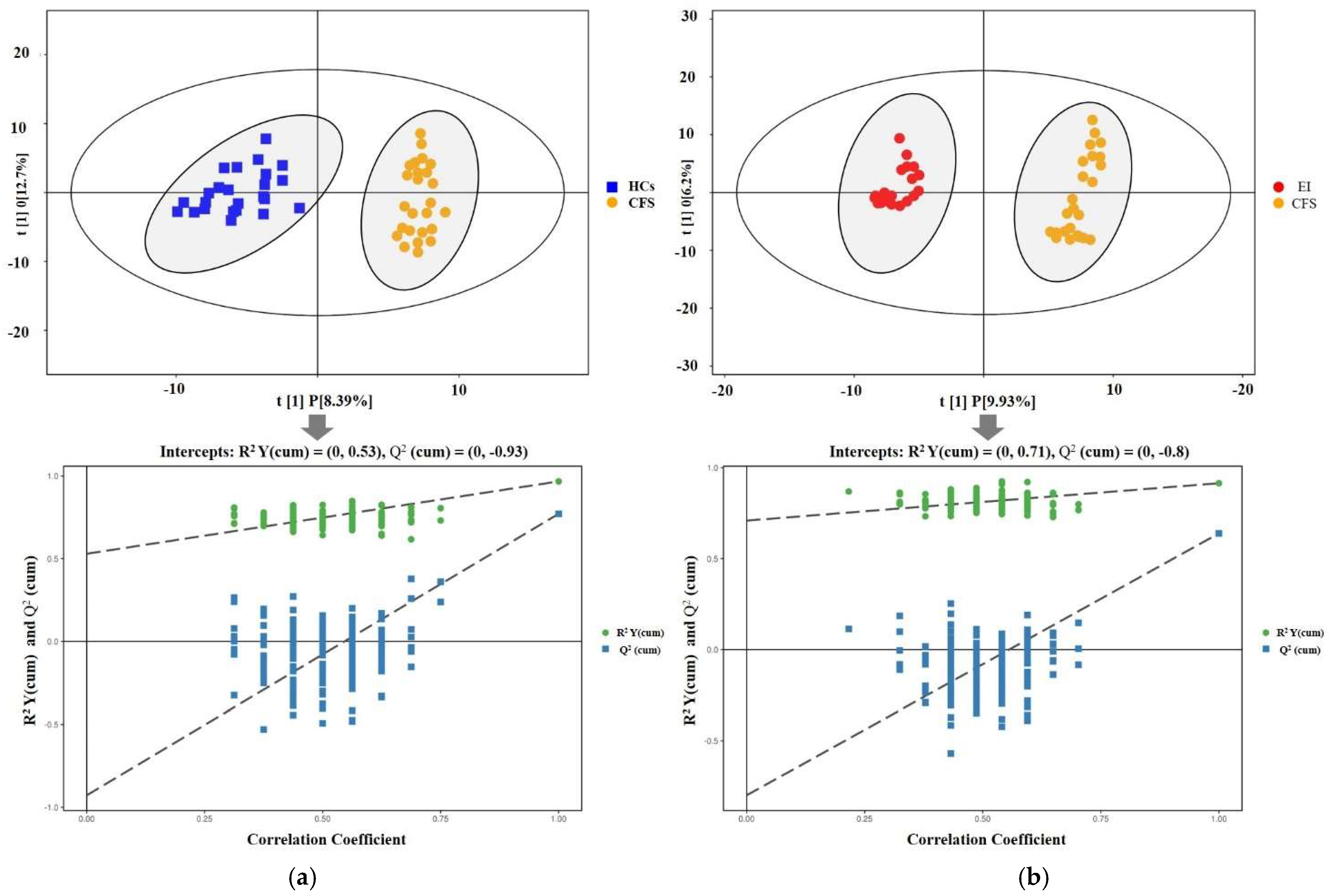 Ijerph 19 02377 g003