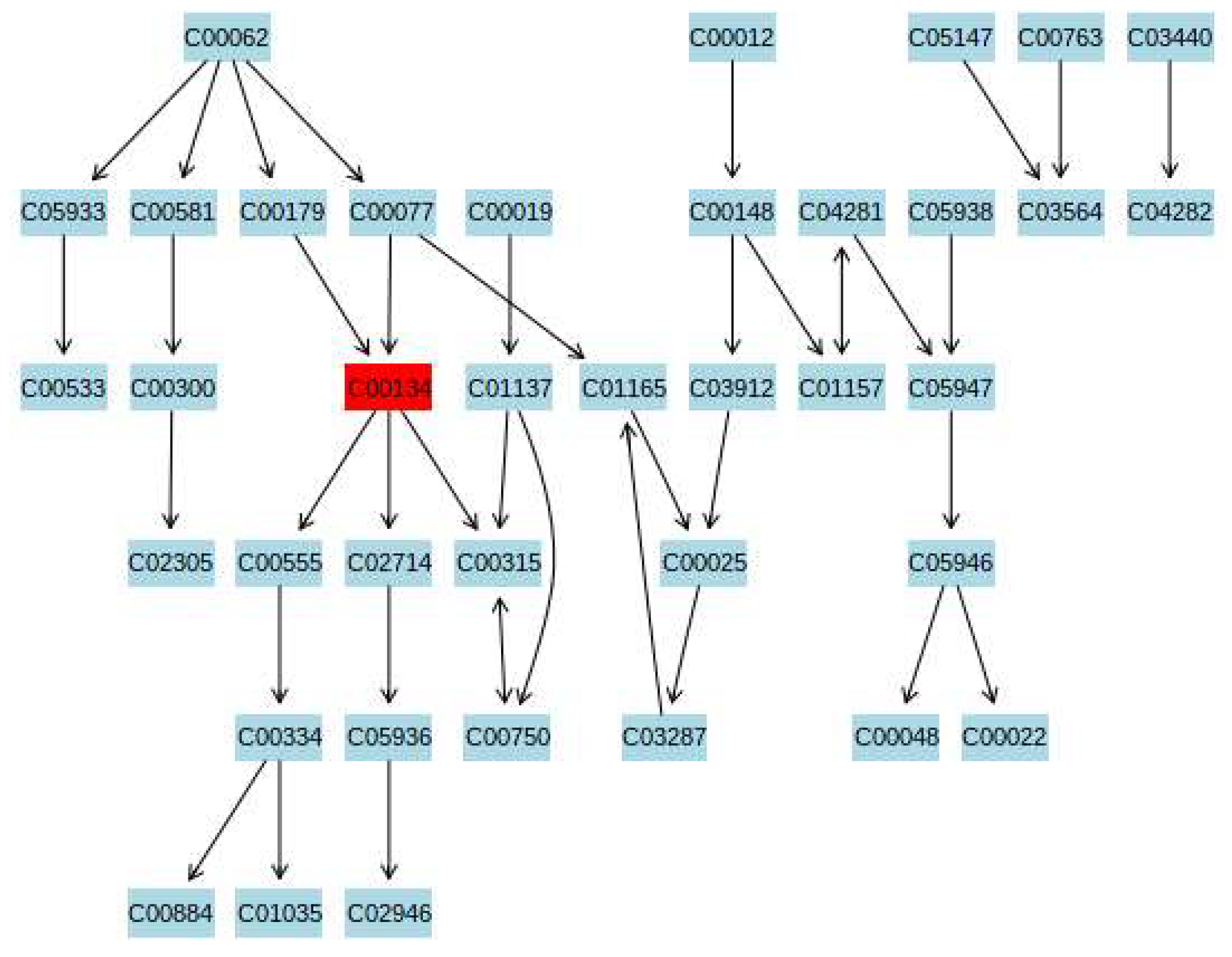 Ijerph 19 02377 g005