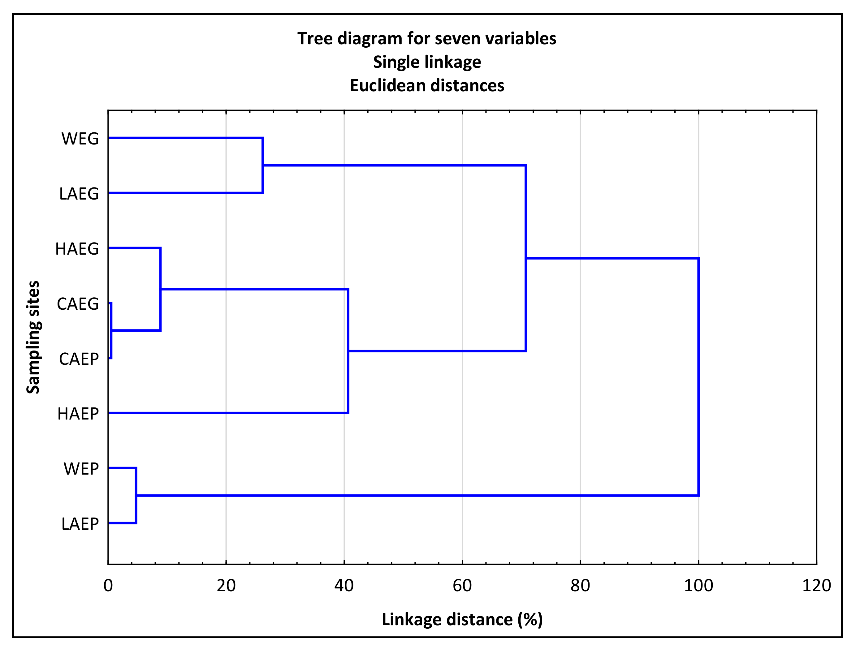 Ijerph 19 02379 g006
