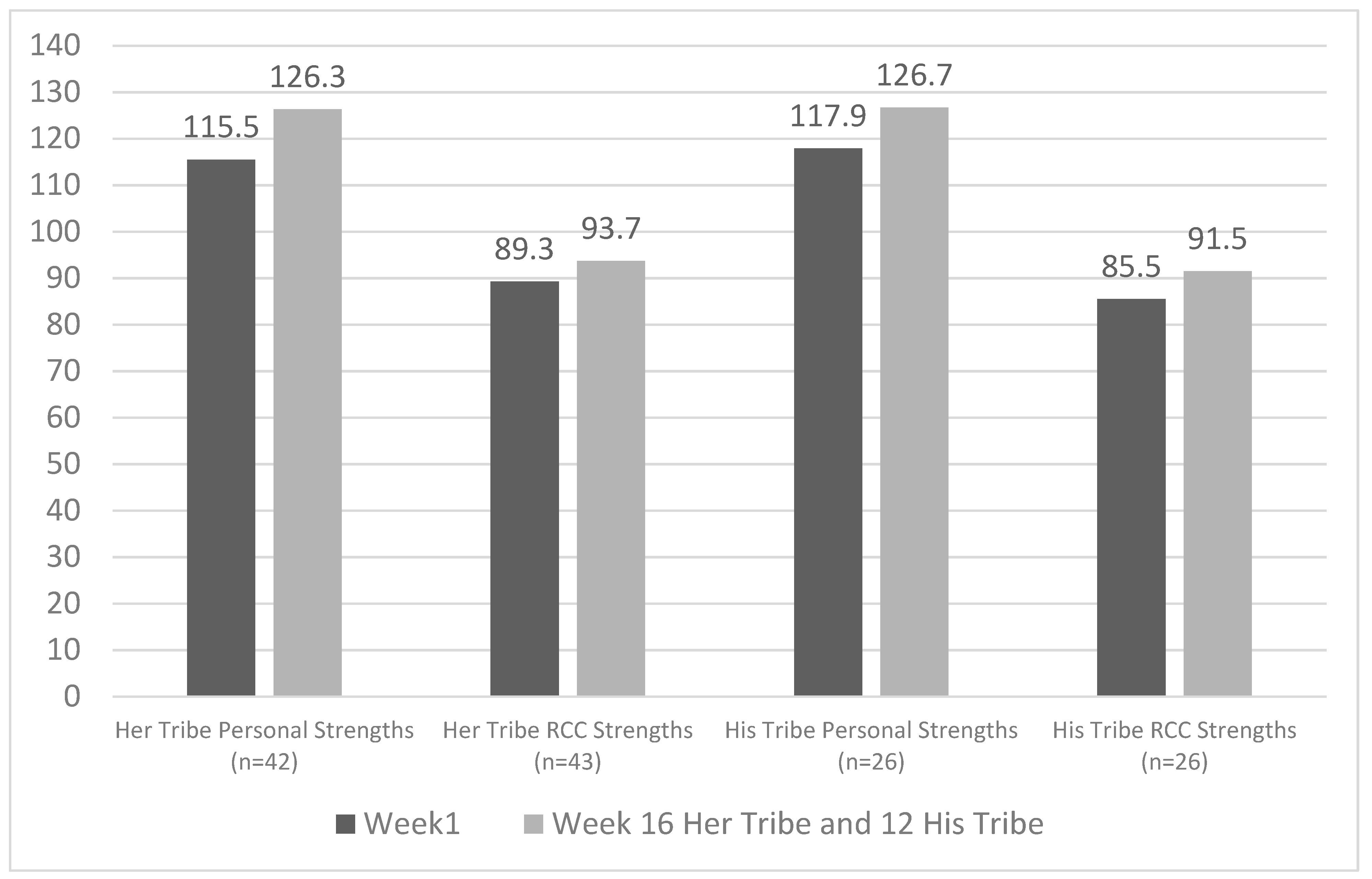 Ijerph 19 02381 g001