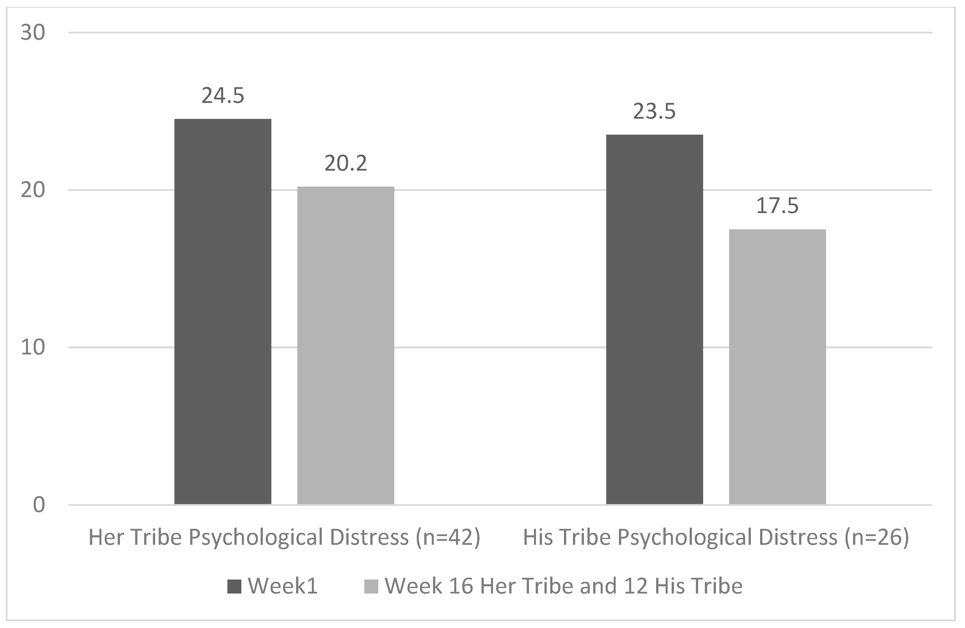 Ijerph 19 02381 g002