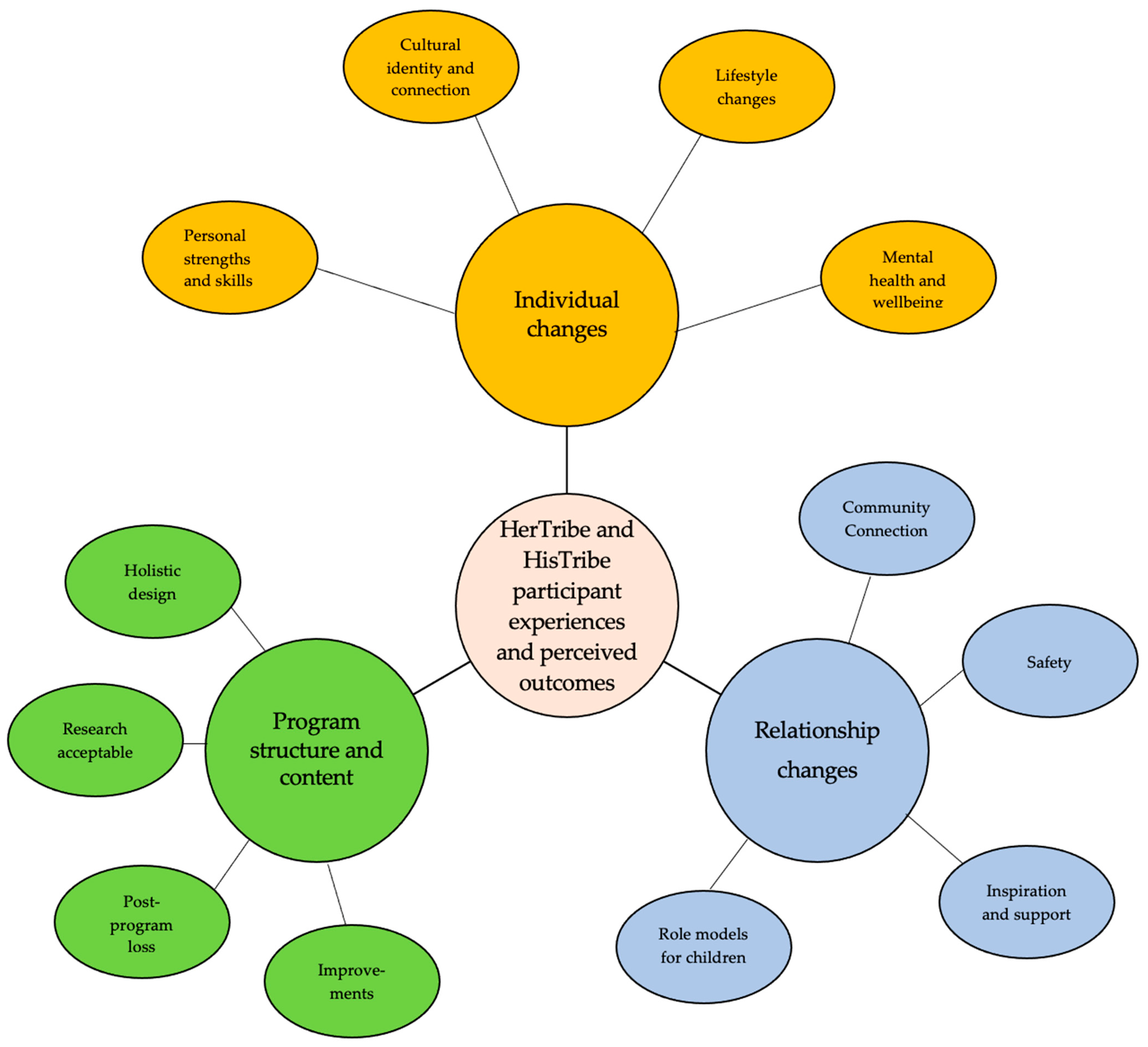 Ijerph 19 02381 g003