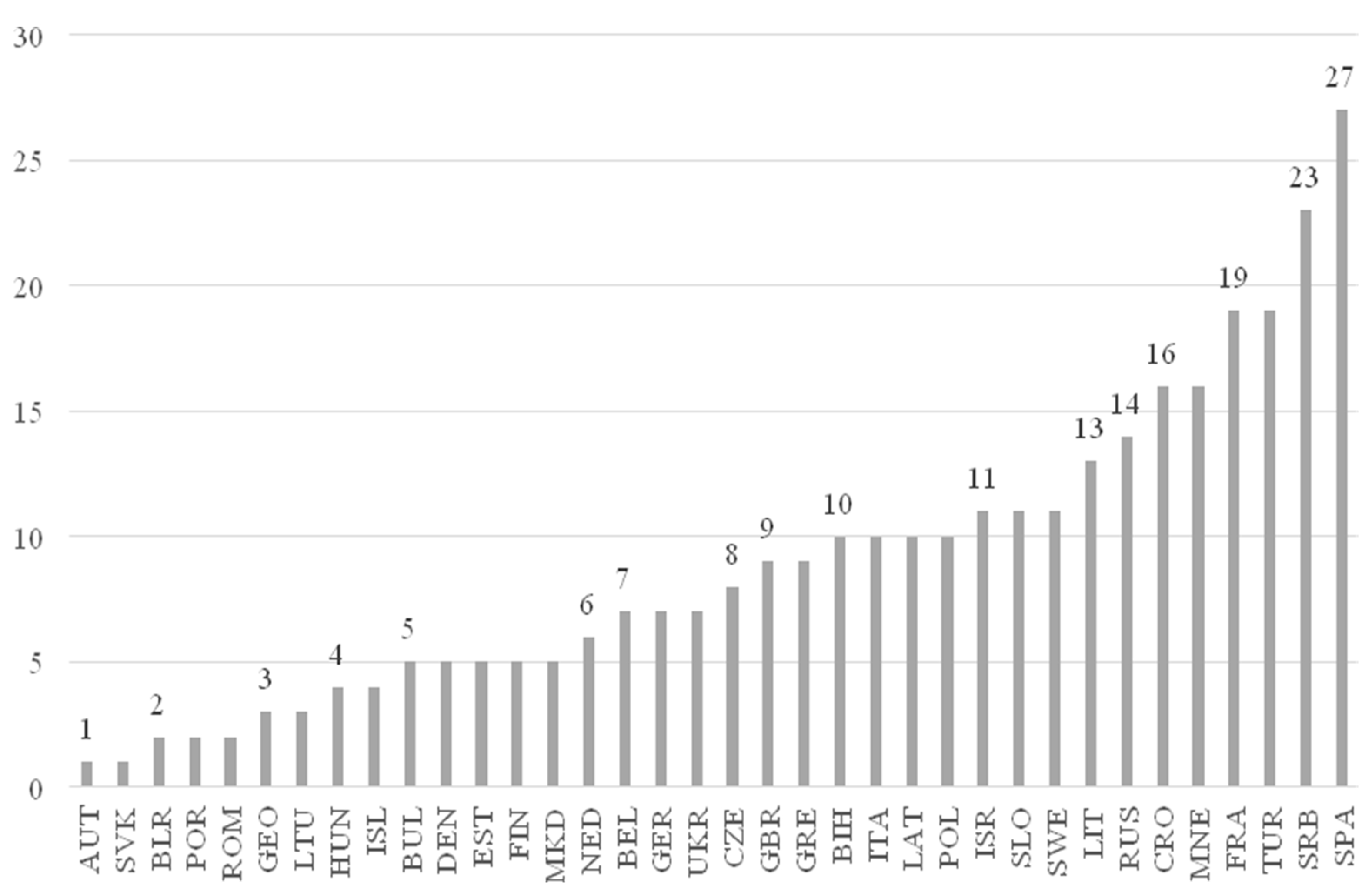 Ijerph 19 02383 g001
