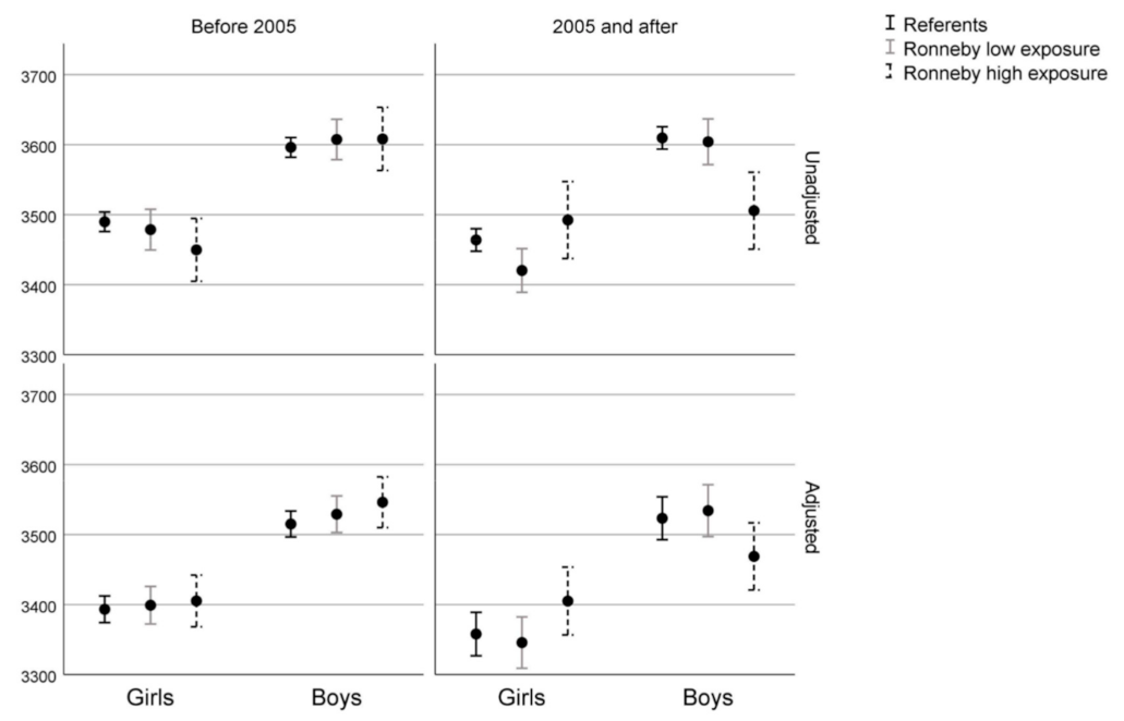 Ijerph 19 02385 g002