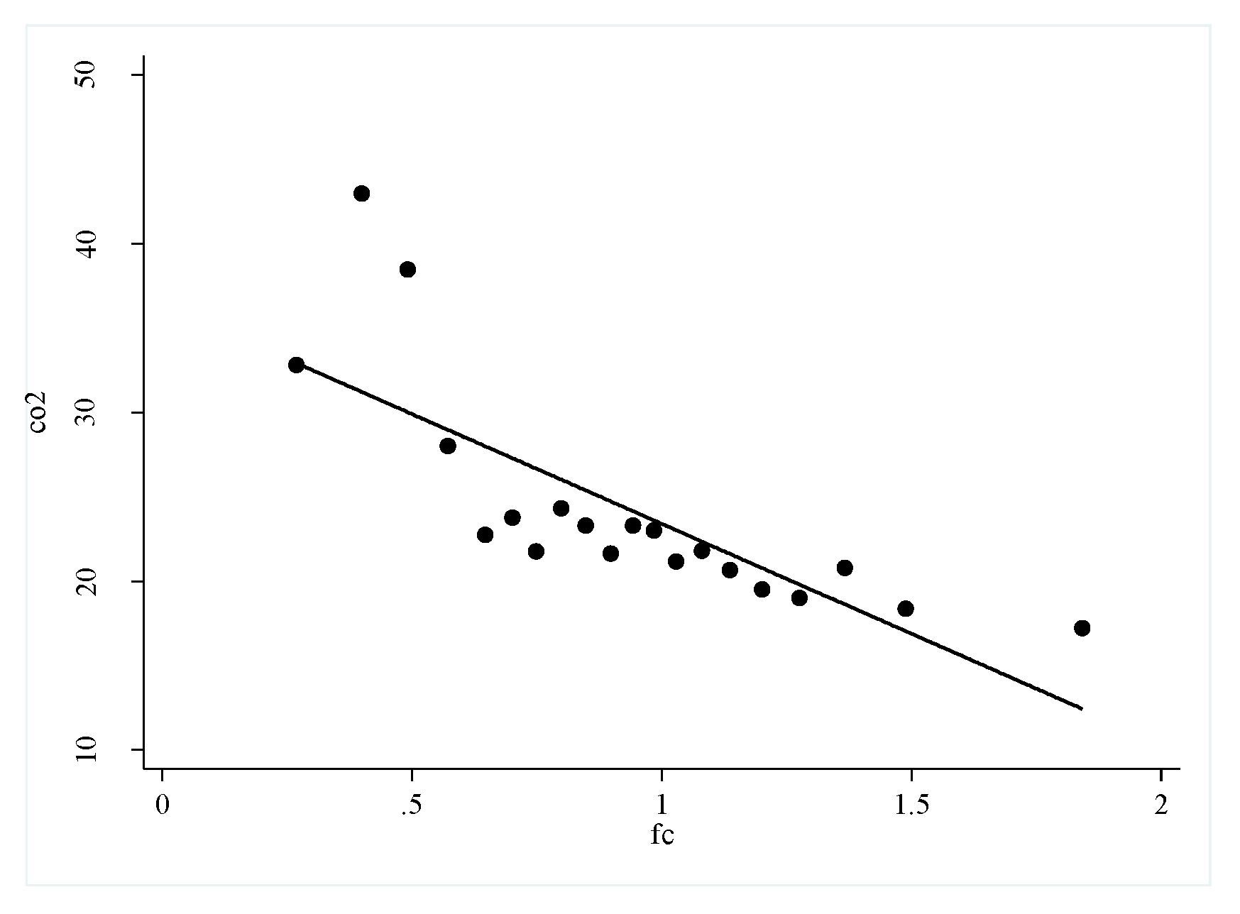 Ijerph 19 02386 g002