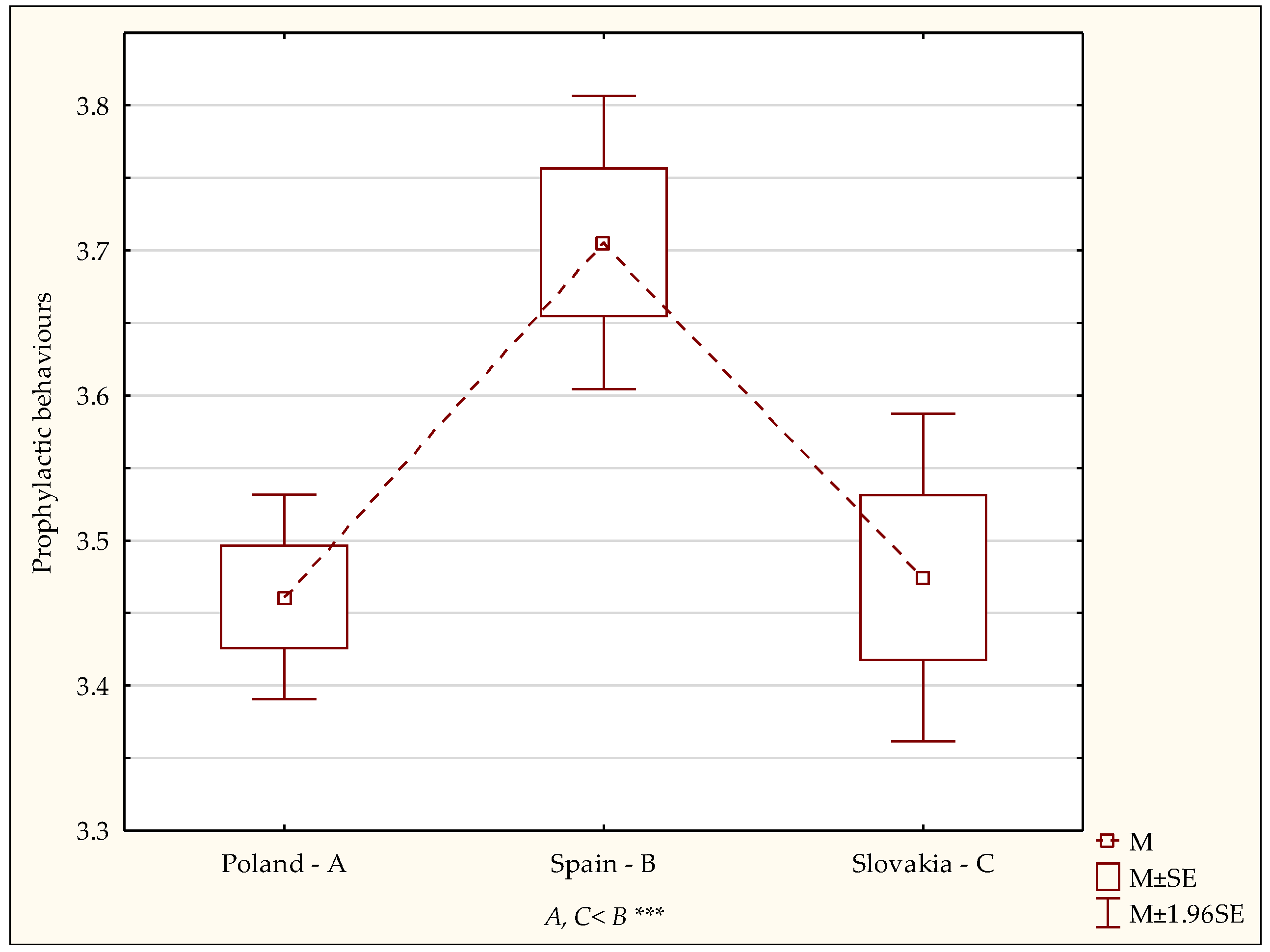 Ijerph 19 02388 g002 550