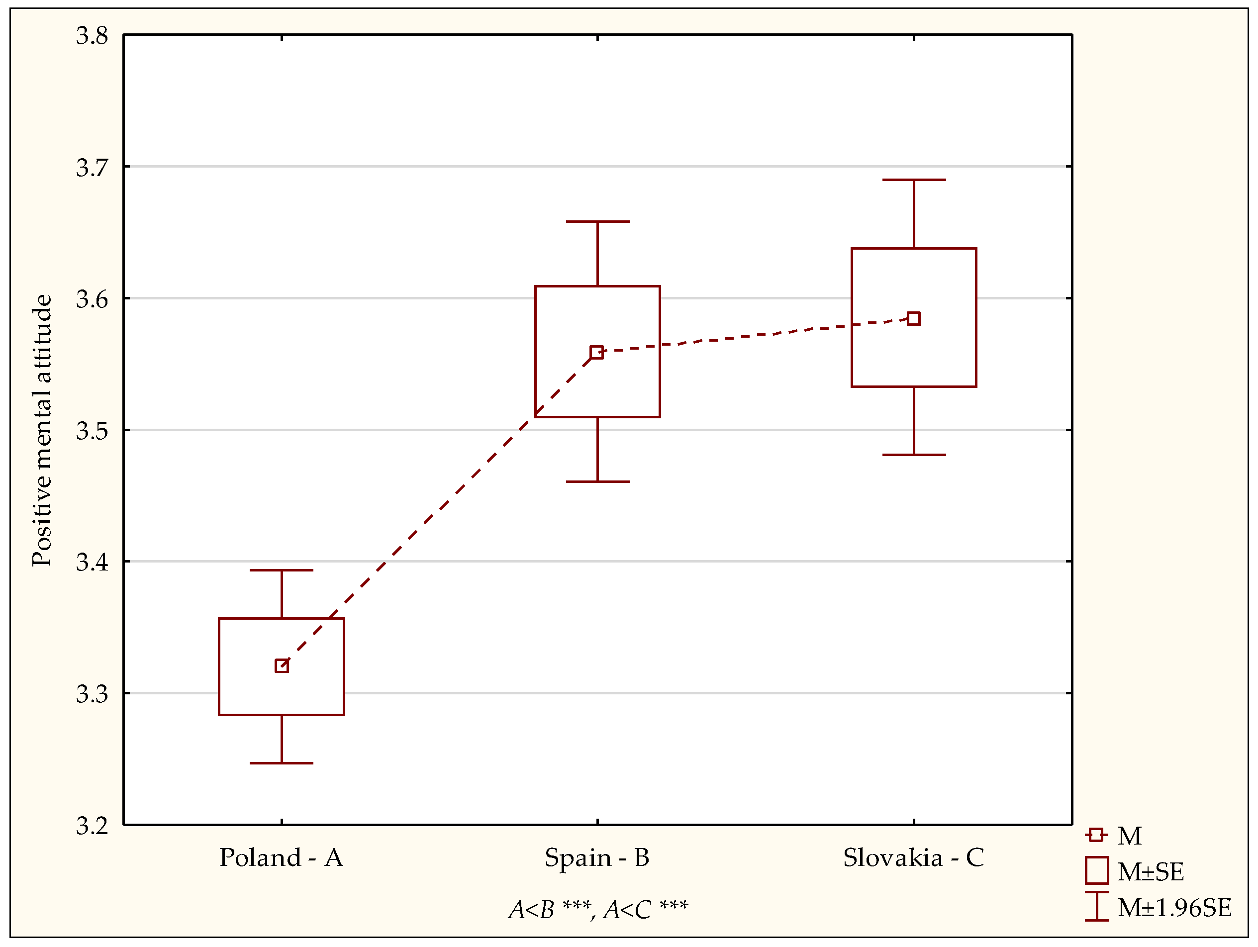 Ijerph 19 02388 g003 550