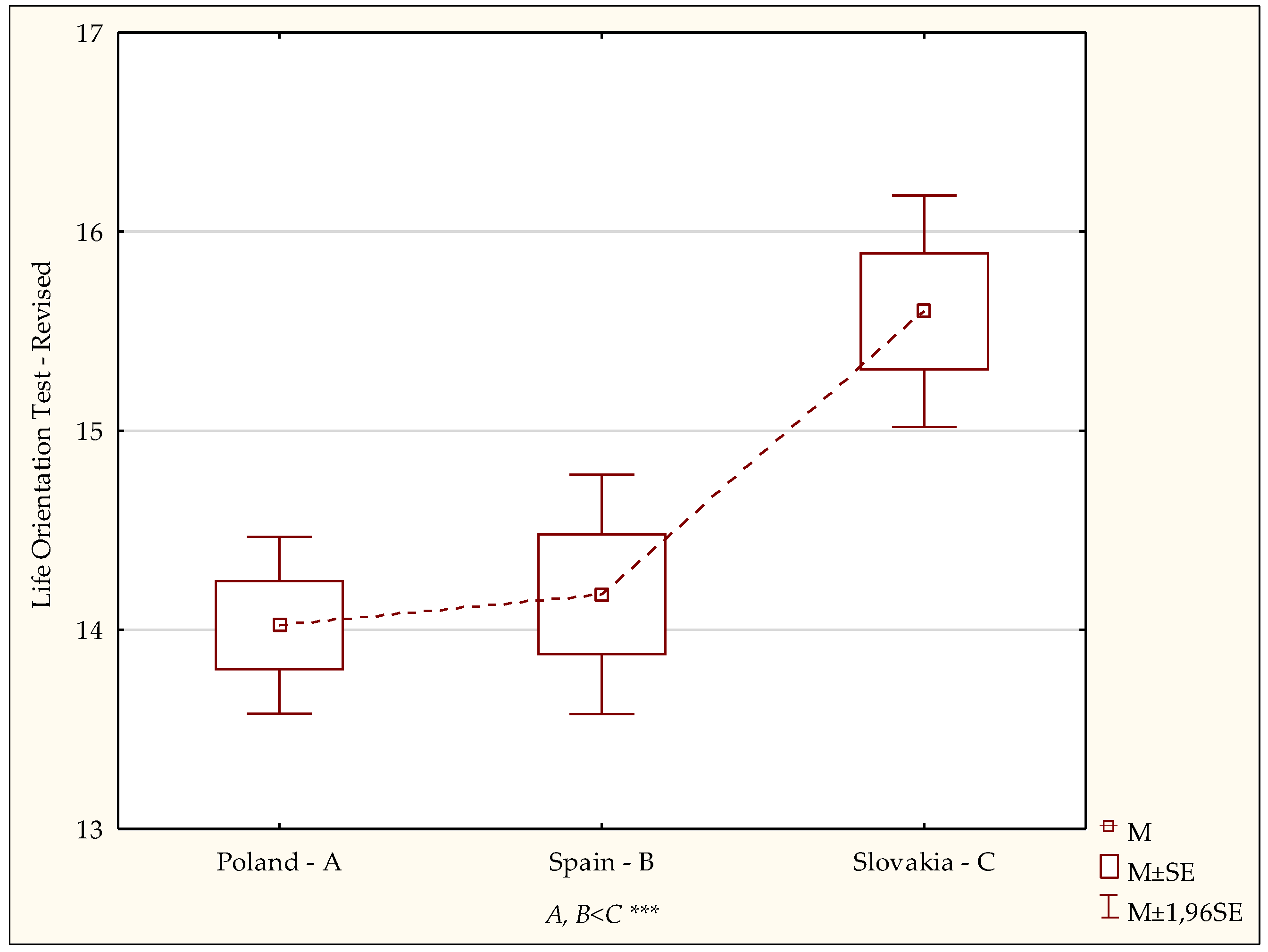 Ijerph 19 02388 g004 550