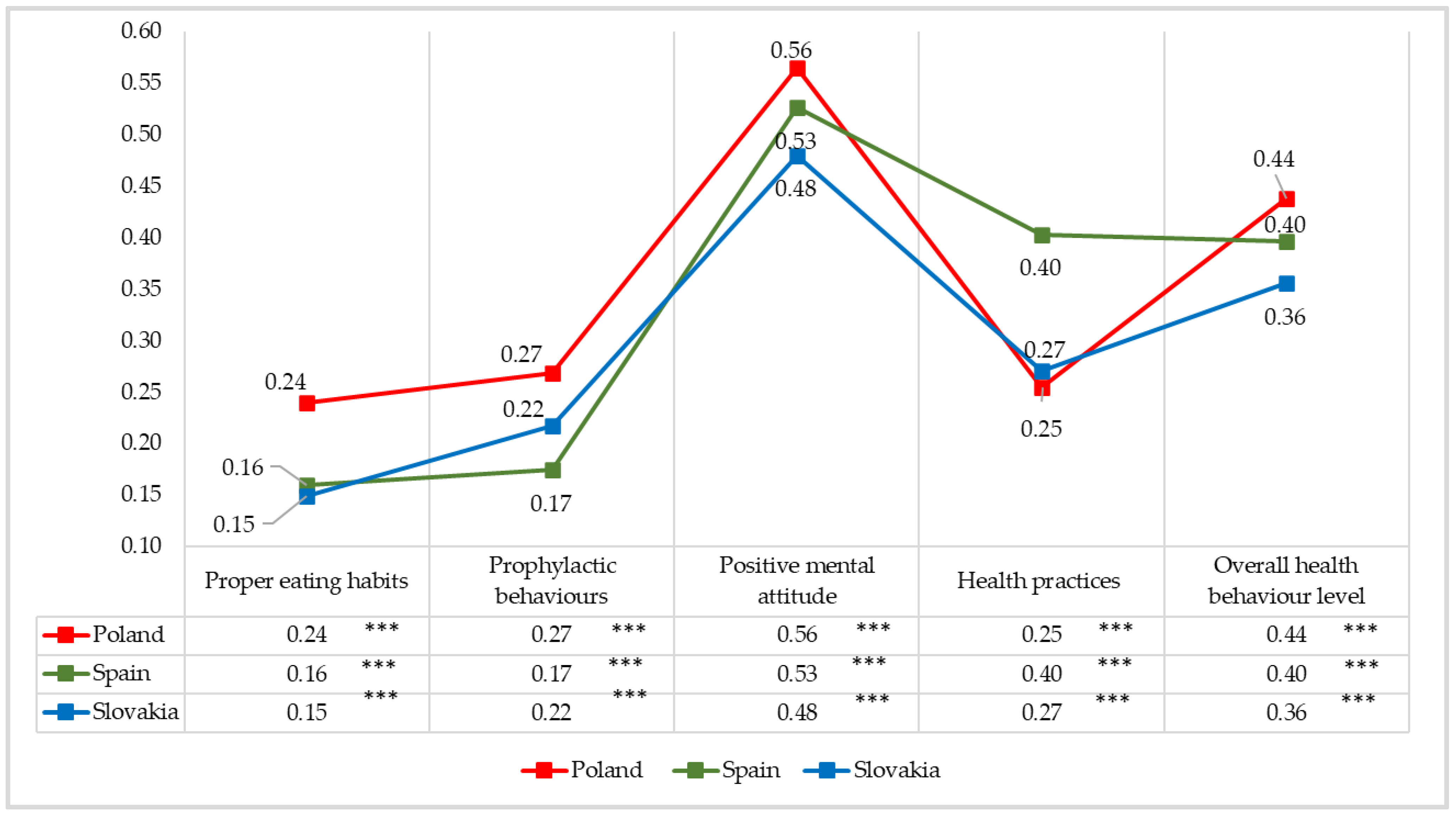 Ijerph 19 02388 g005 550