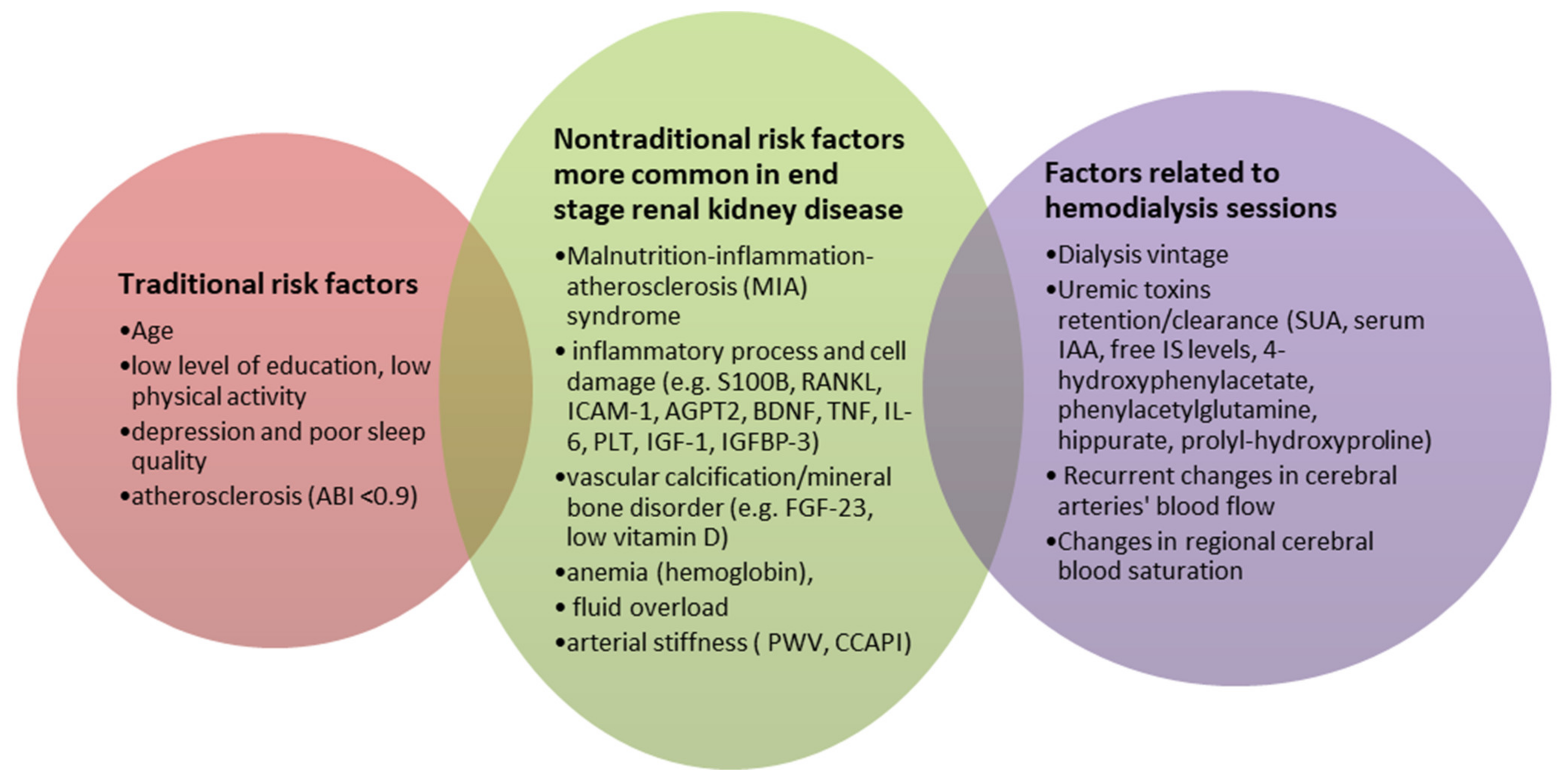 Ijerph 19 02389 g002 Ijerph 19 02389 g002