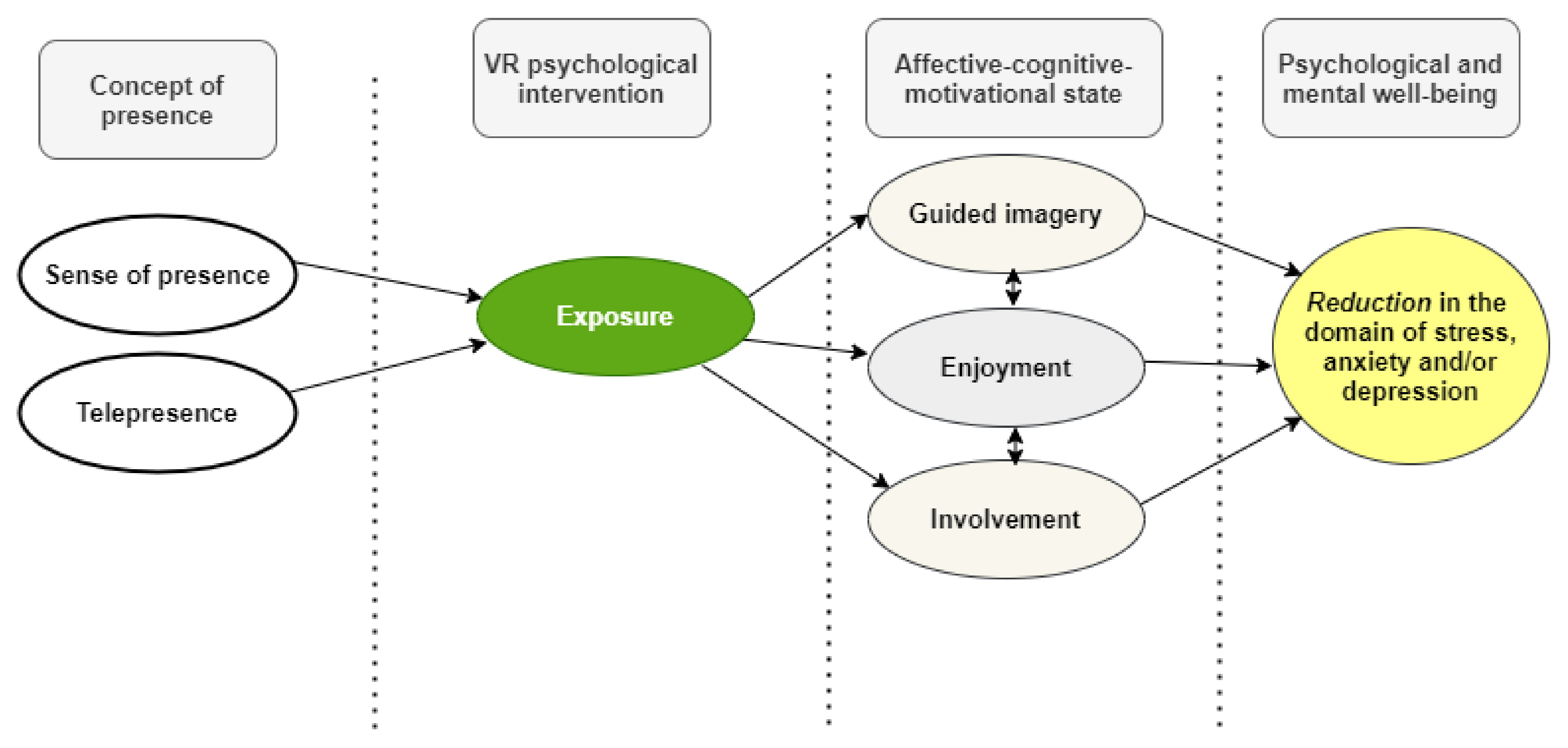 Ijerph 19 02390 g002 550