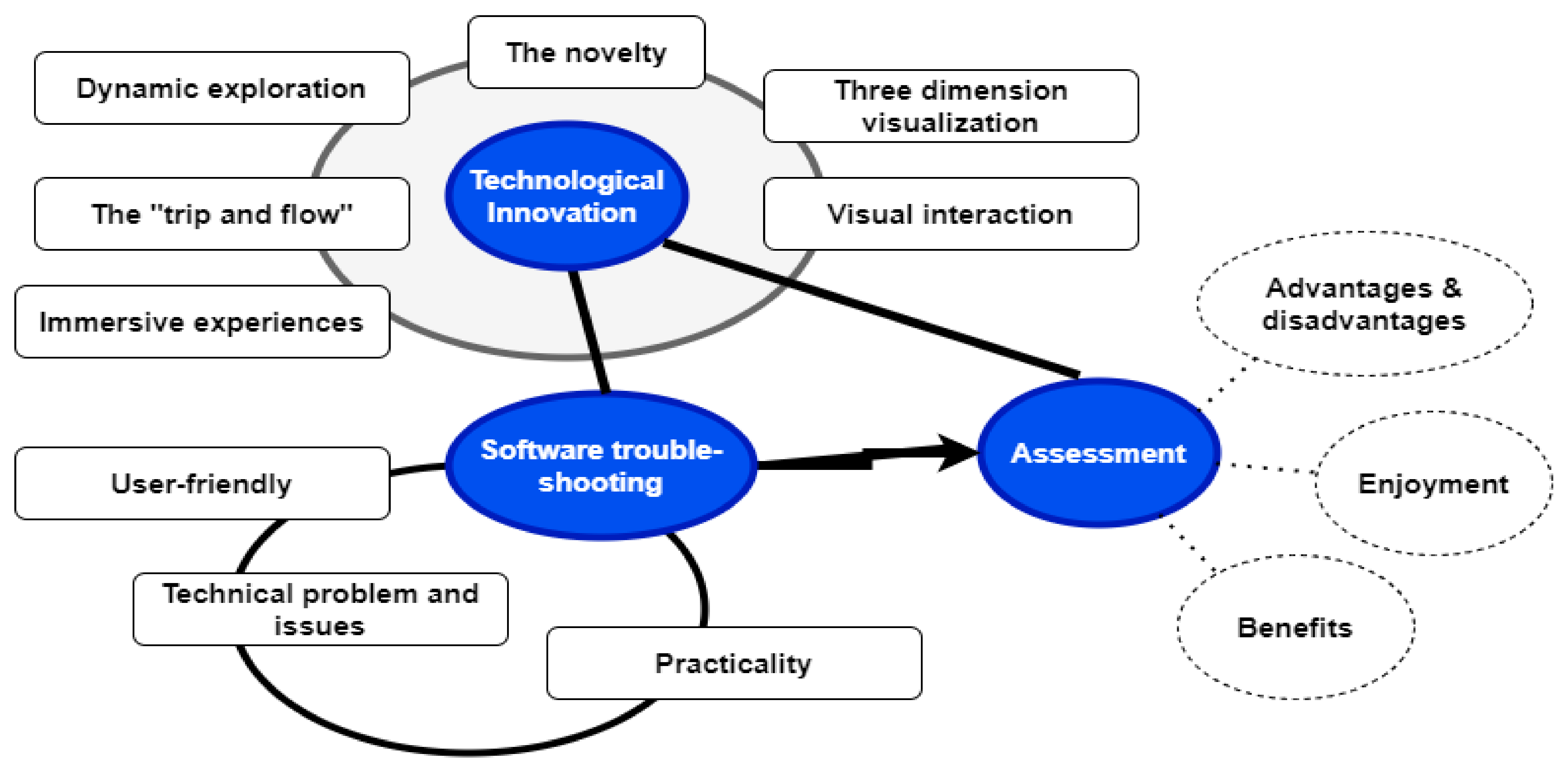 Ijerph 19 02390 g003 550