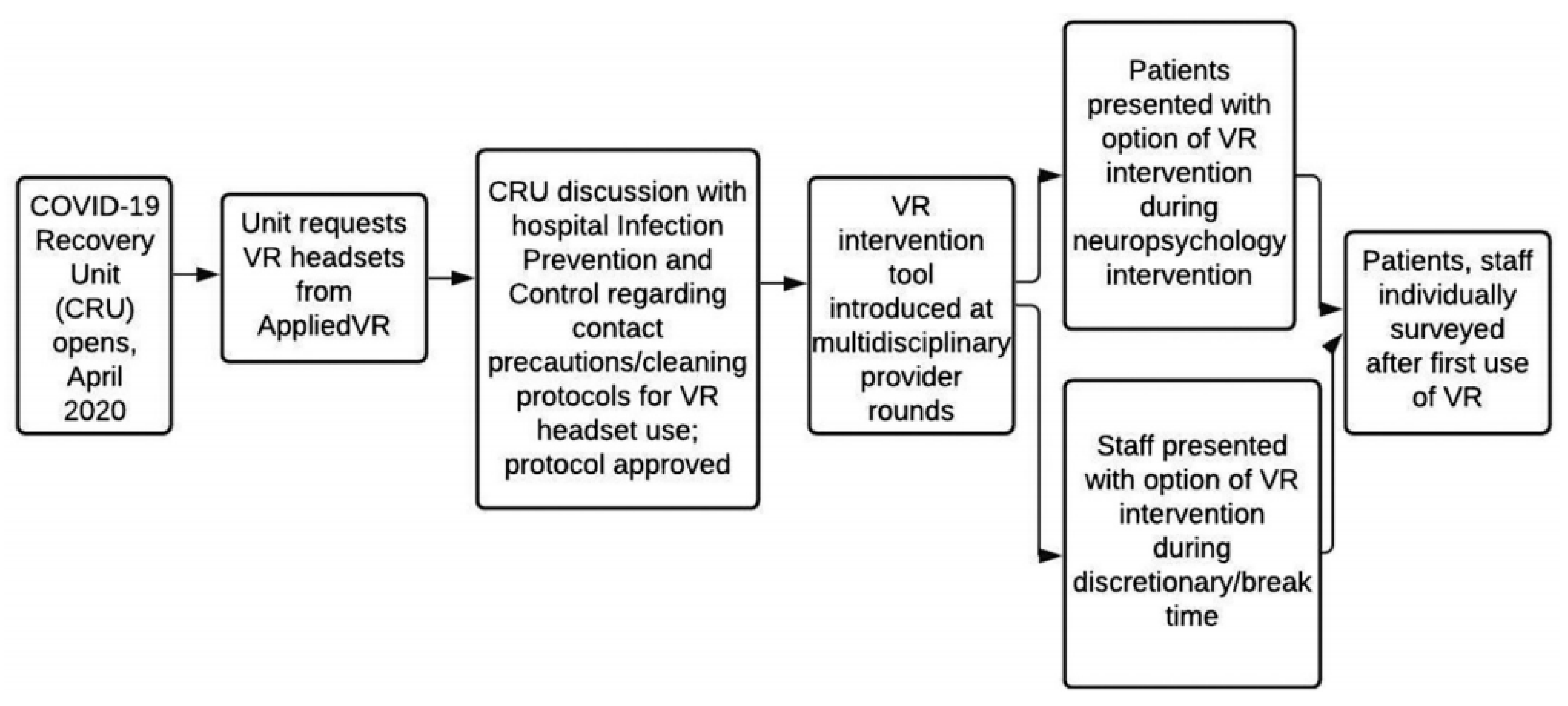 Ijerph 19 02390 g005 550