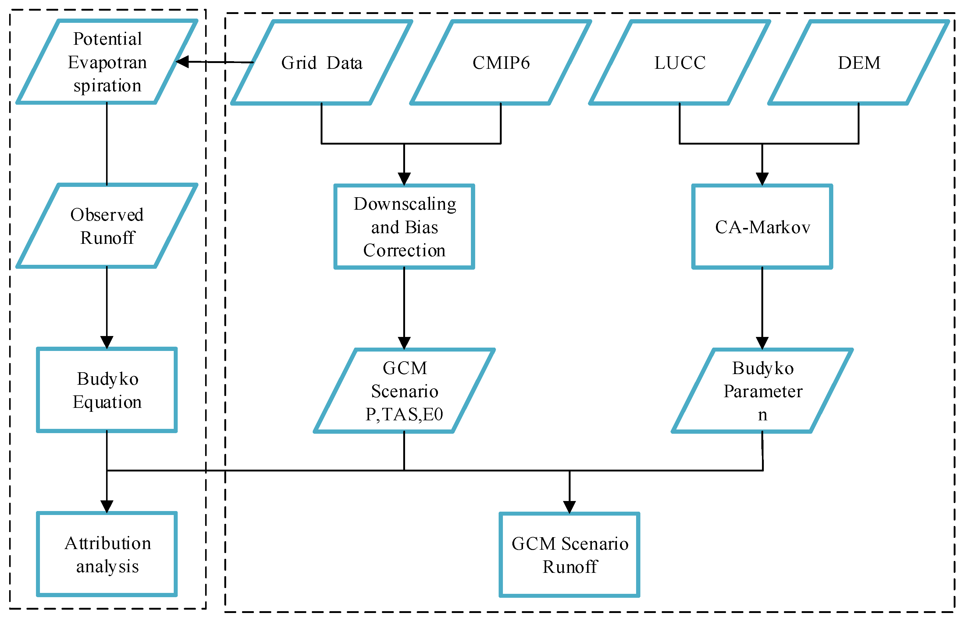 Ijerph 19 02393 g002