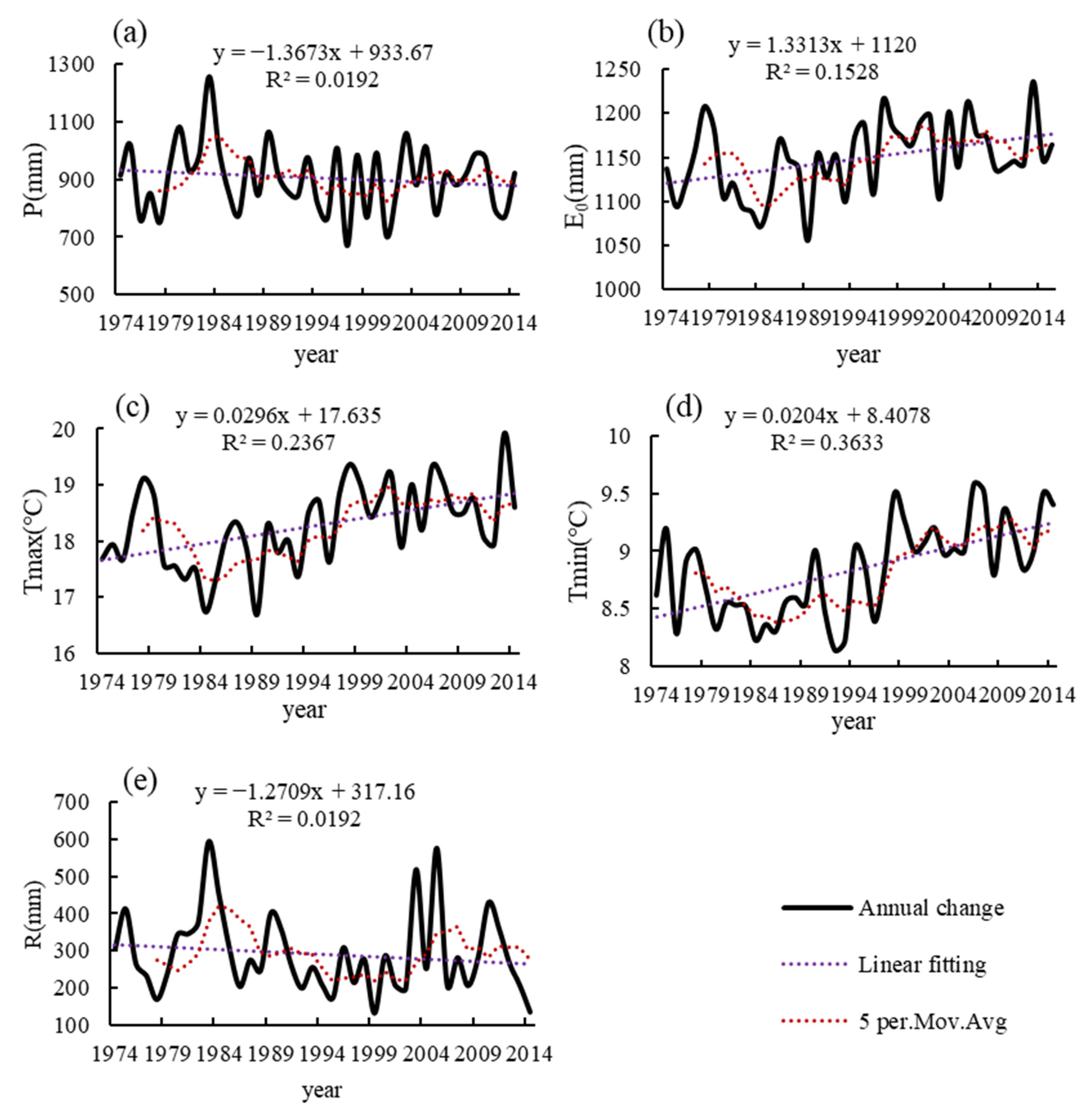 Ijerph 19 02393 g003