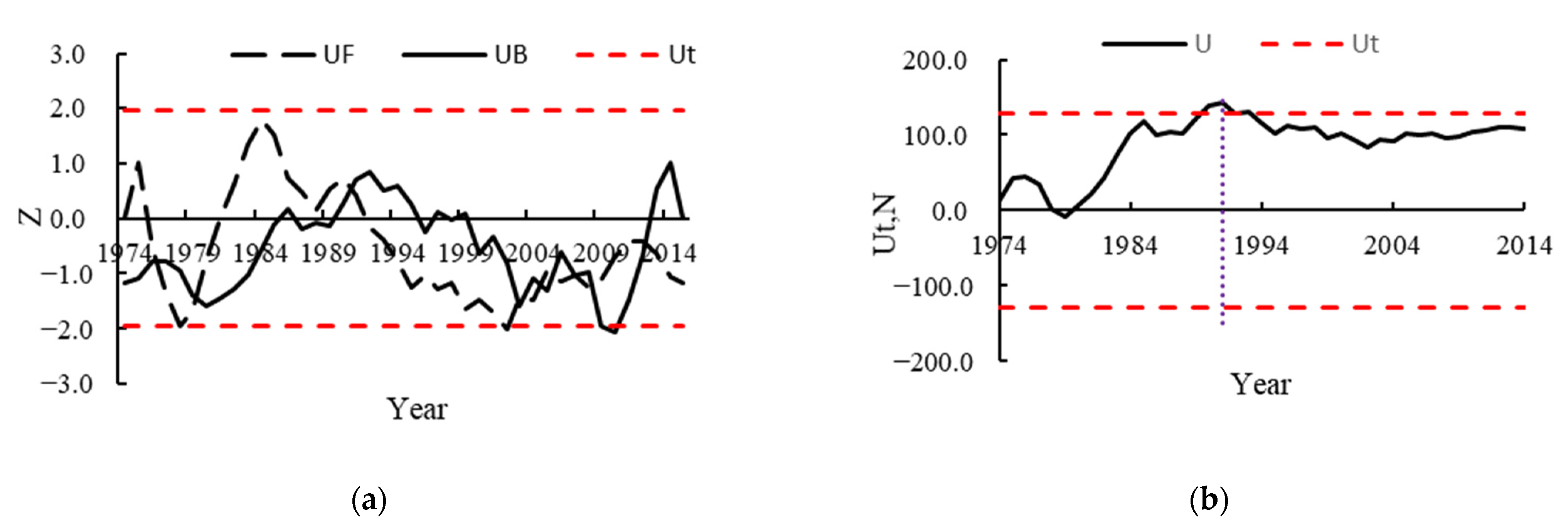 Ijerph 19 02393 g004