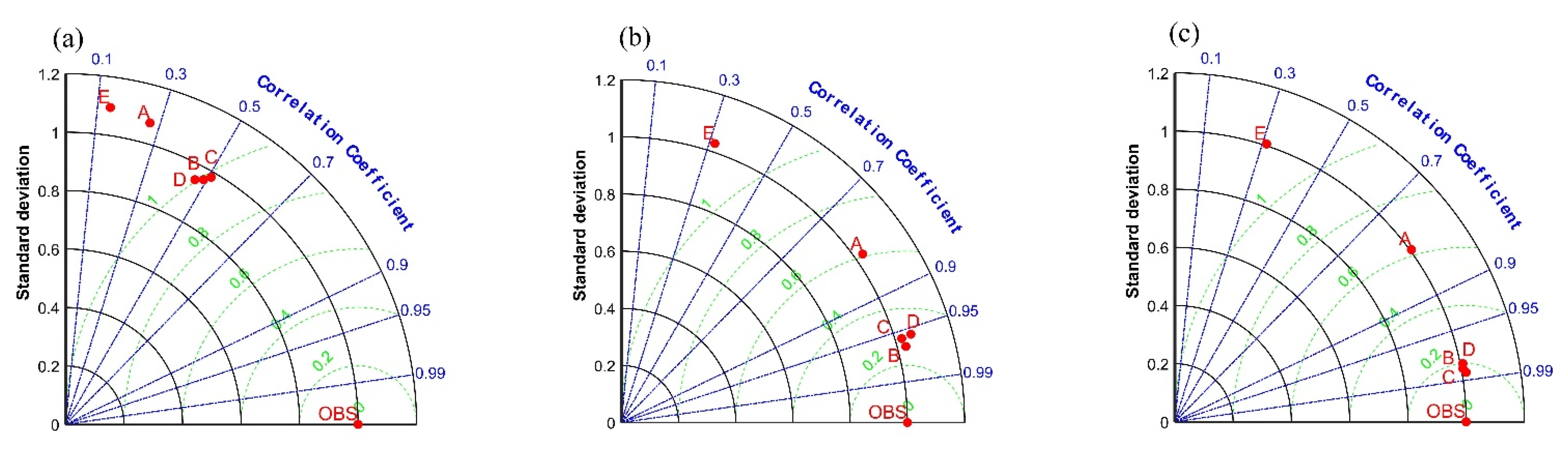 Ijerph 19 02393 g005