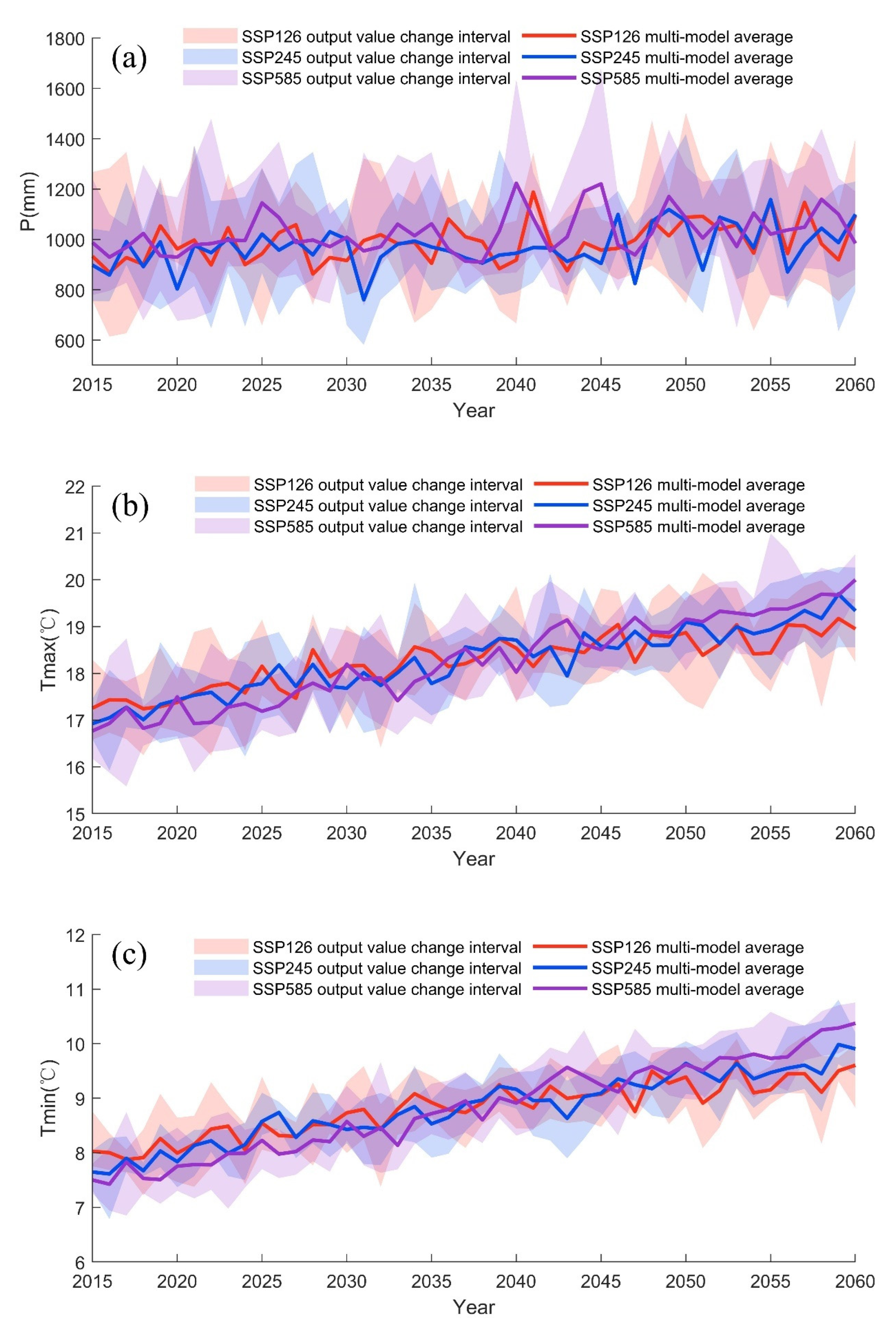 Ijerph 19 02393 g007