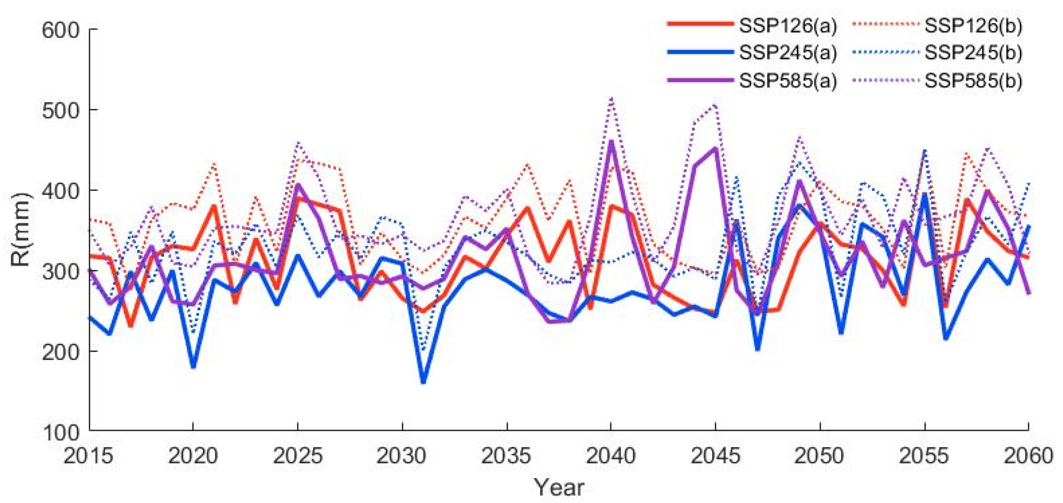 Ijerph 19 02393 g009
