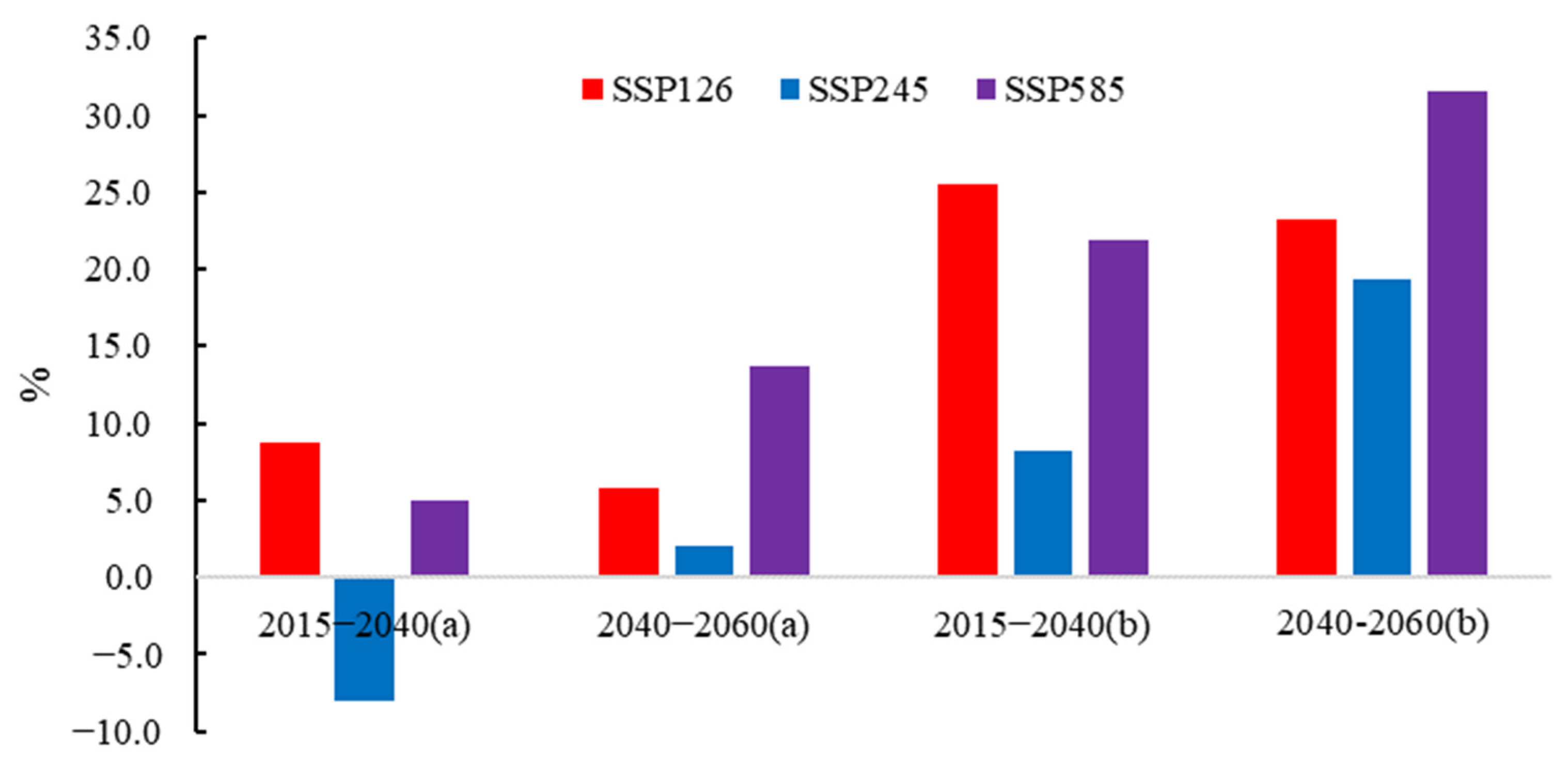 Ijerph 19 02393 g010