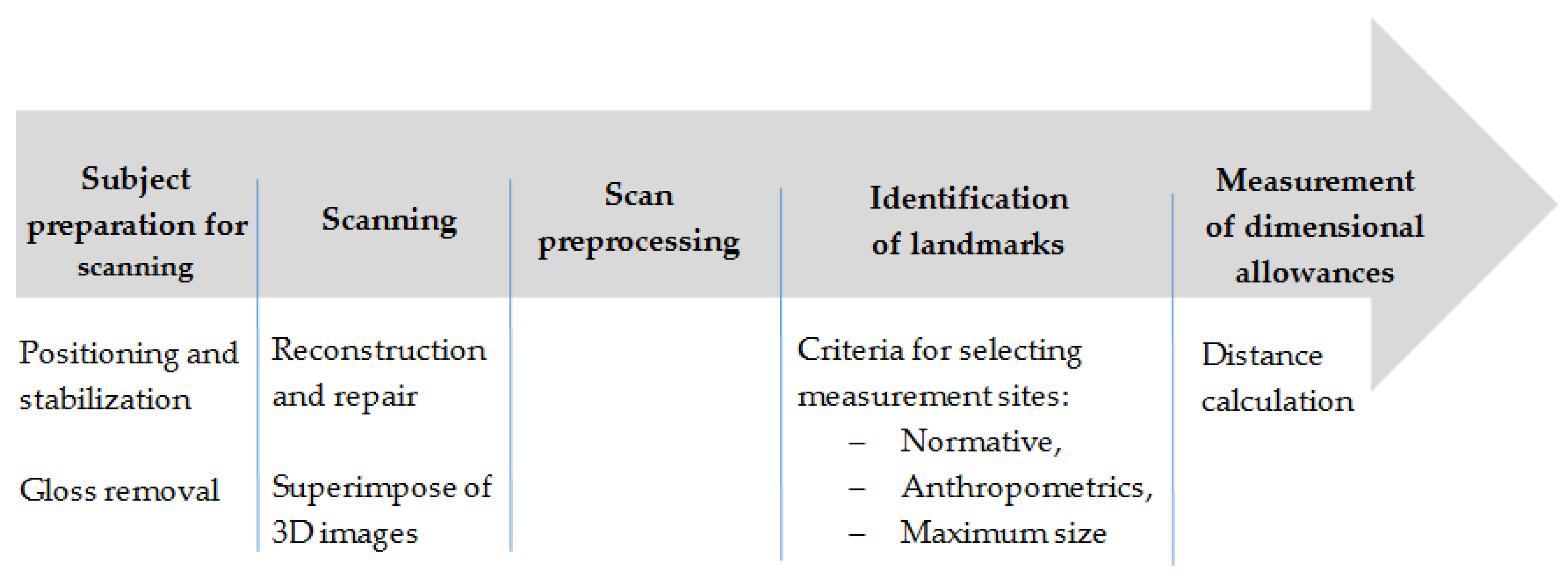 Ijerph 19 02397 g004 550
