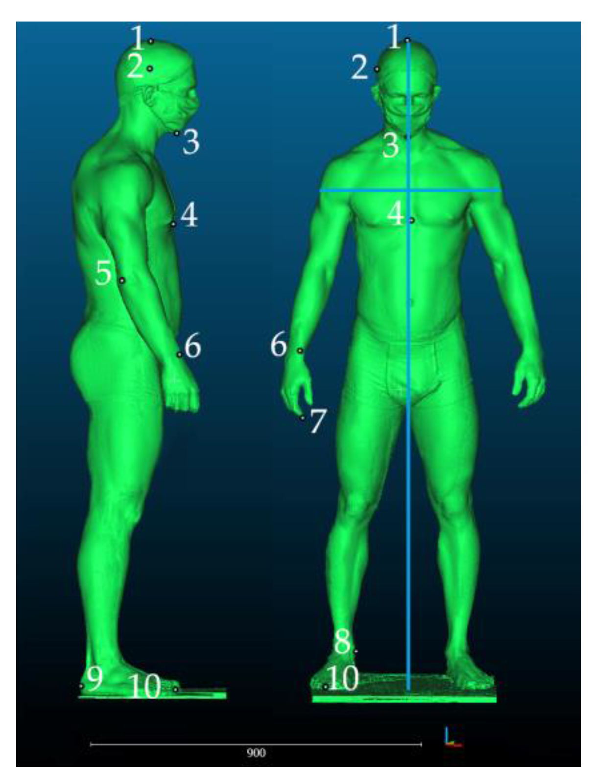 Ijerph 19 02397 g005 550