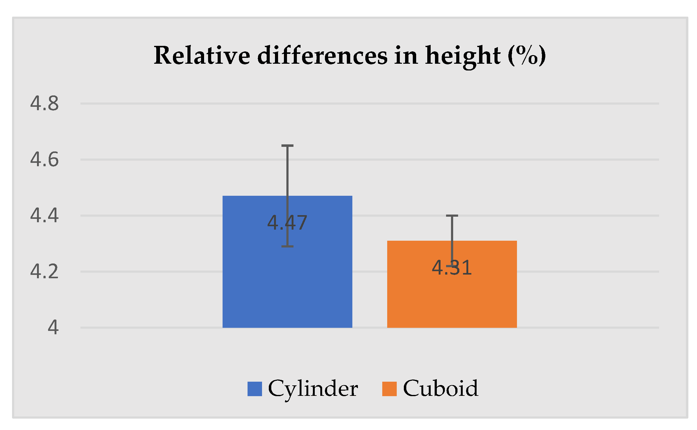 Ijerph 19 02397 g008 550