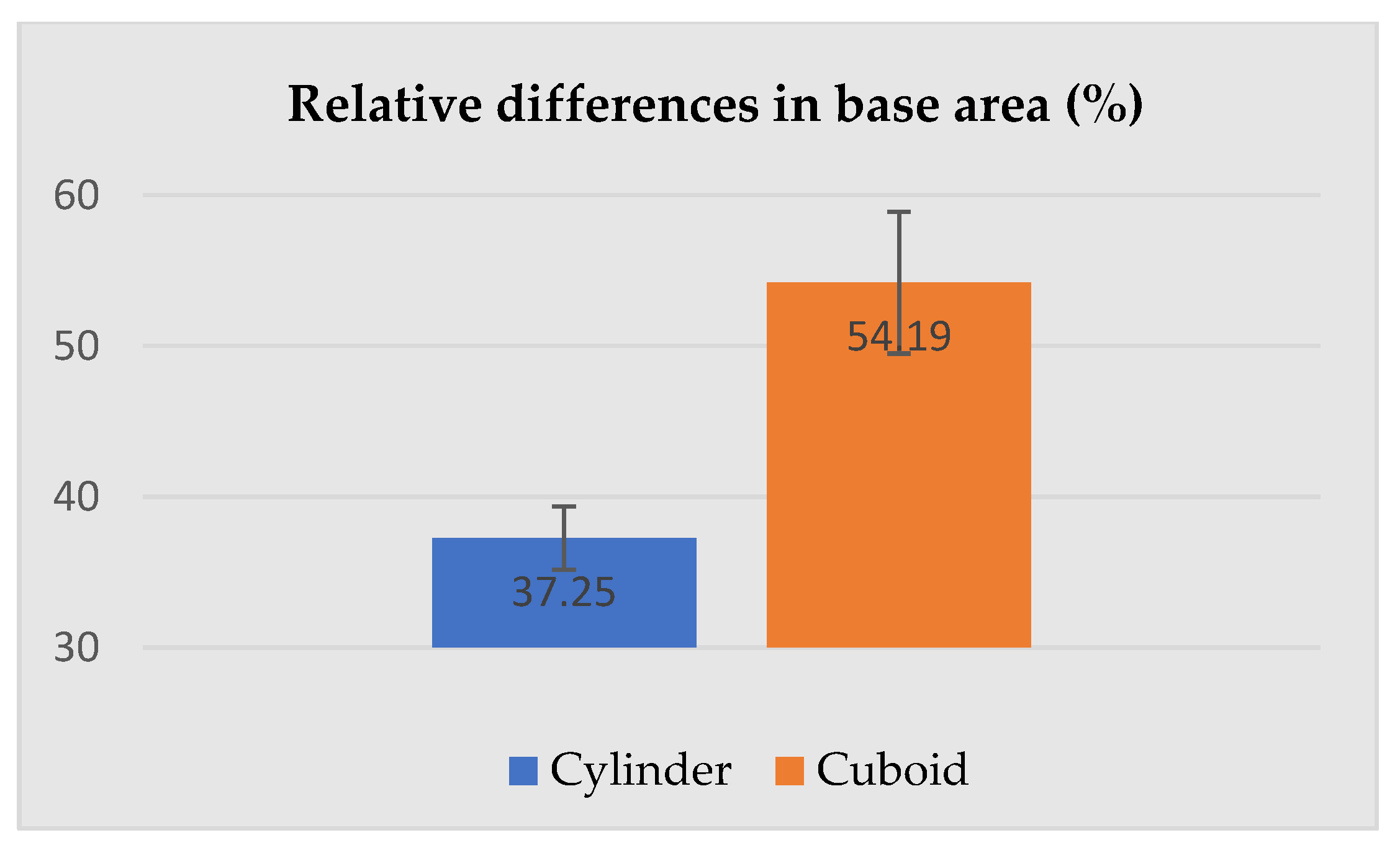 Ijerph 19 02397 g009 550