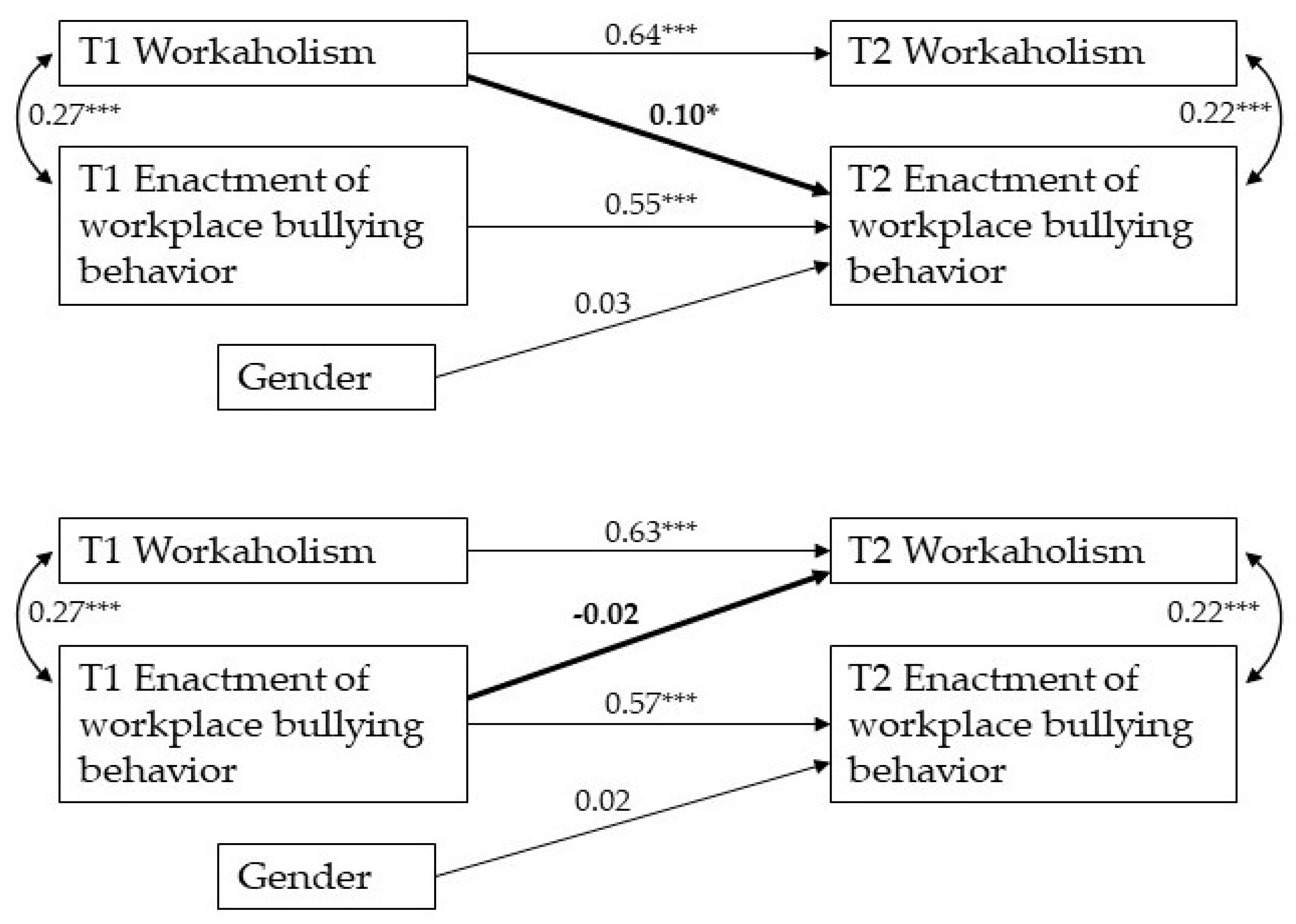 Ijerph 19 02399 g001 550