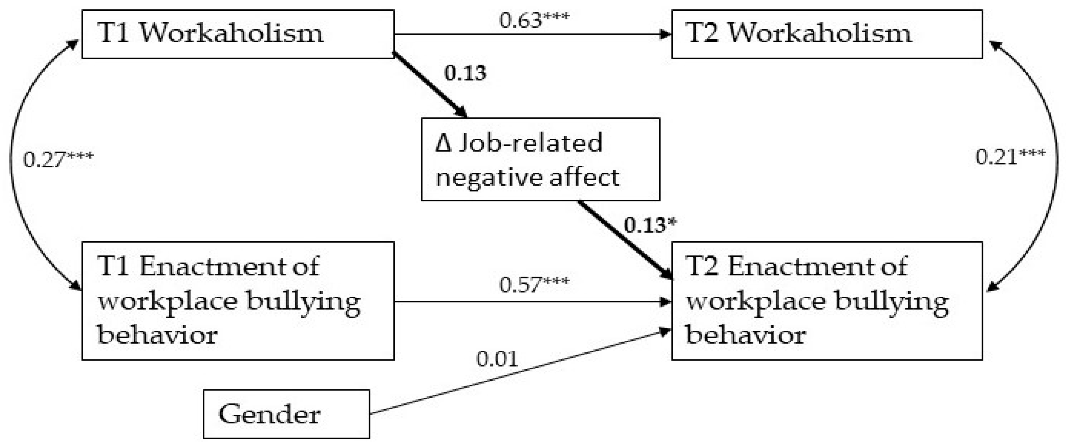 Ijerph 19 02399 g002 550