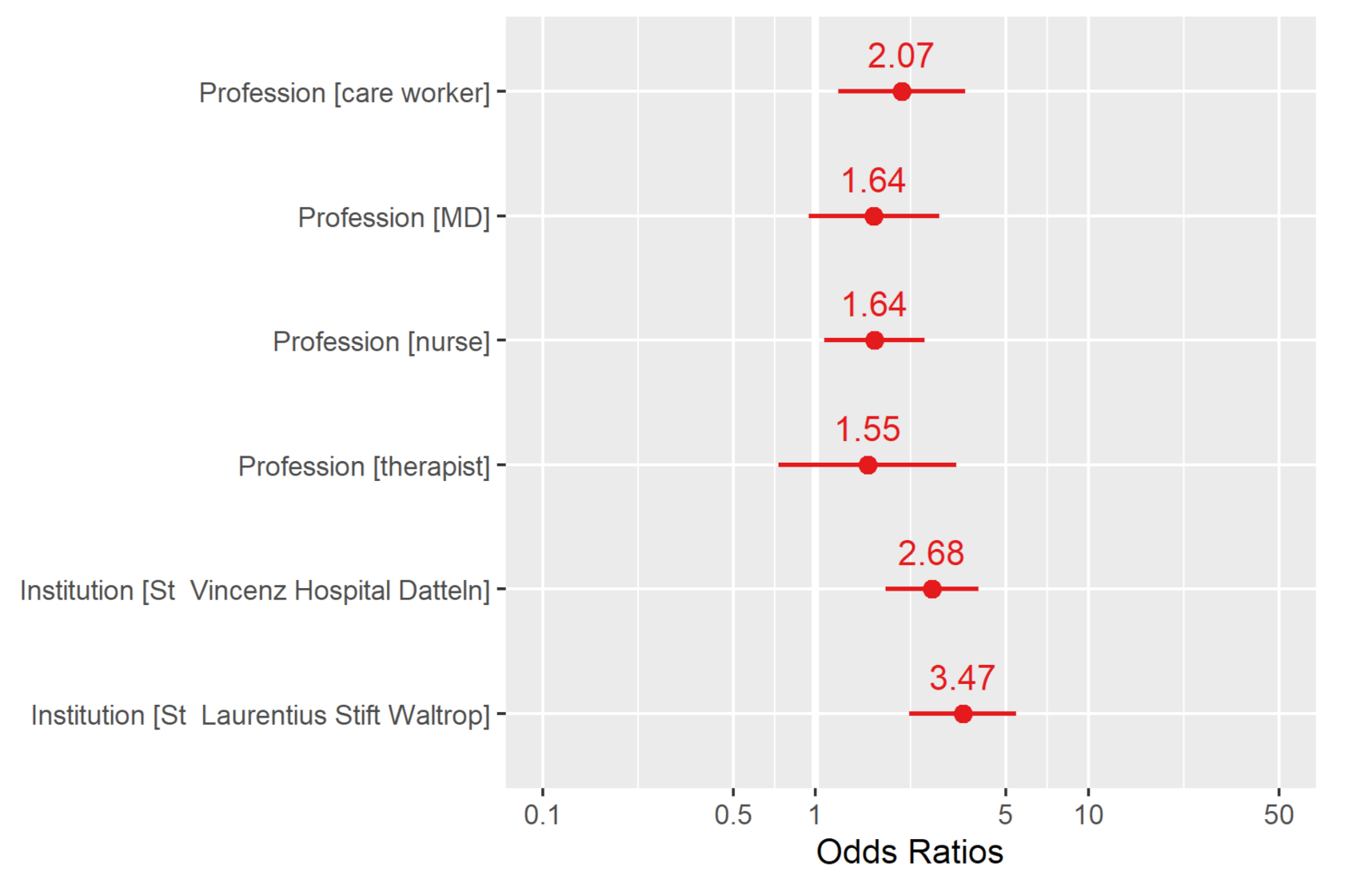 Ijerph 19 02402 g002 550