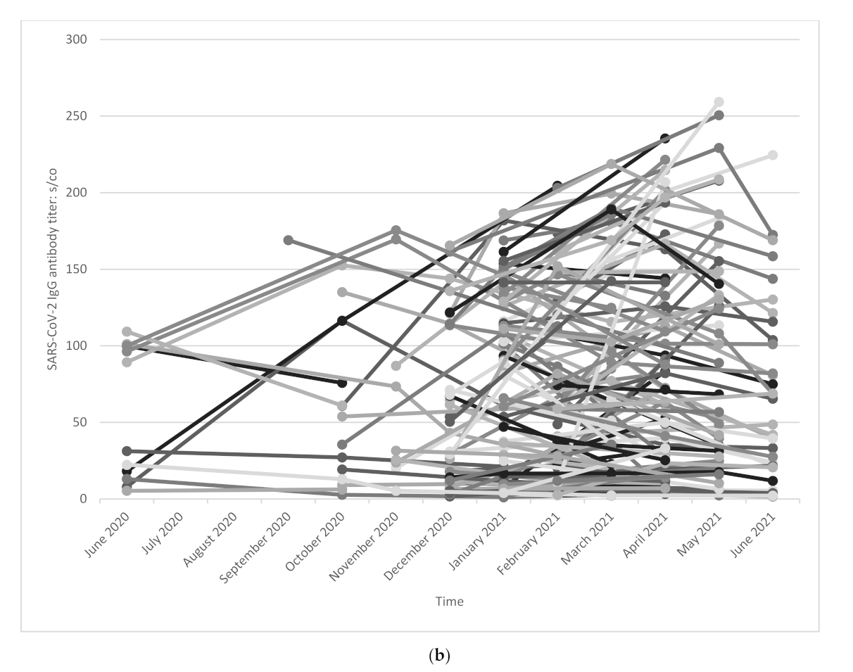 Ijerph 19 02402 g003b 550