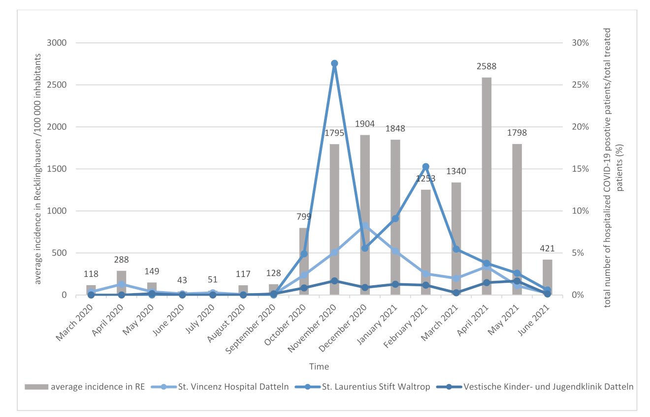 Ijerph 19 02402 g004 550