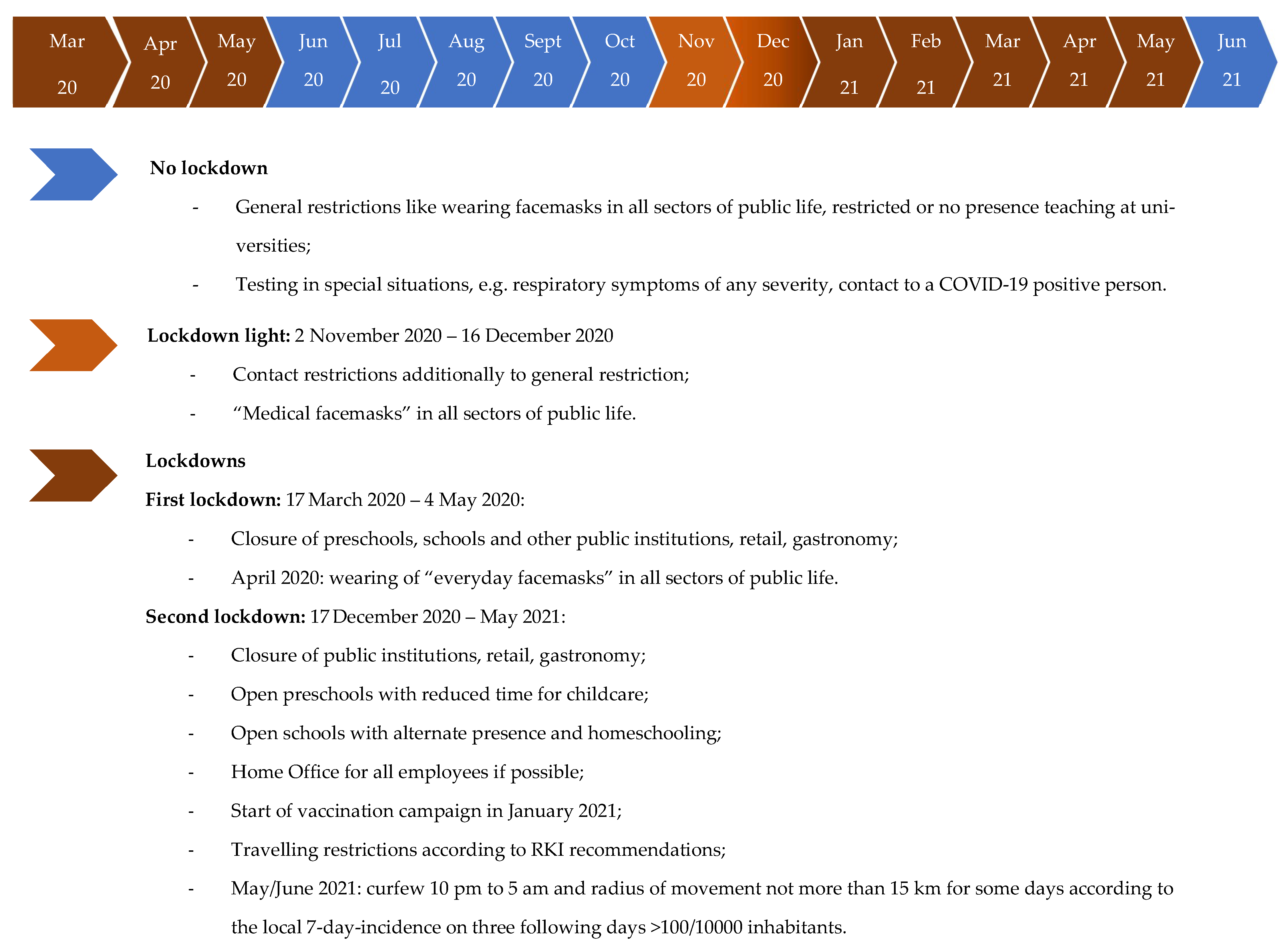 Ijerph 19 02402 g005 550