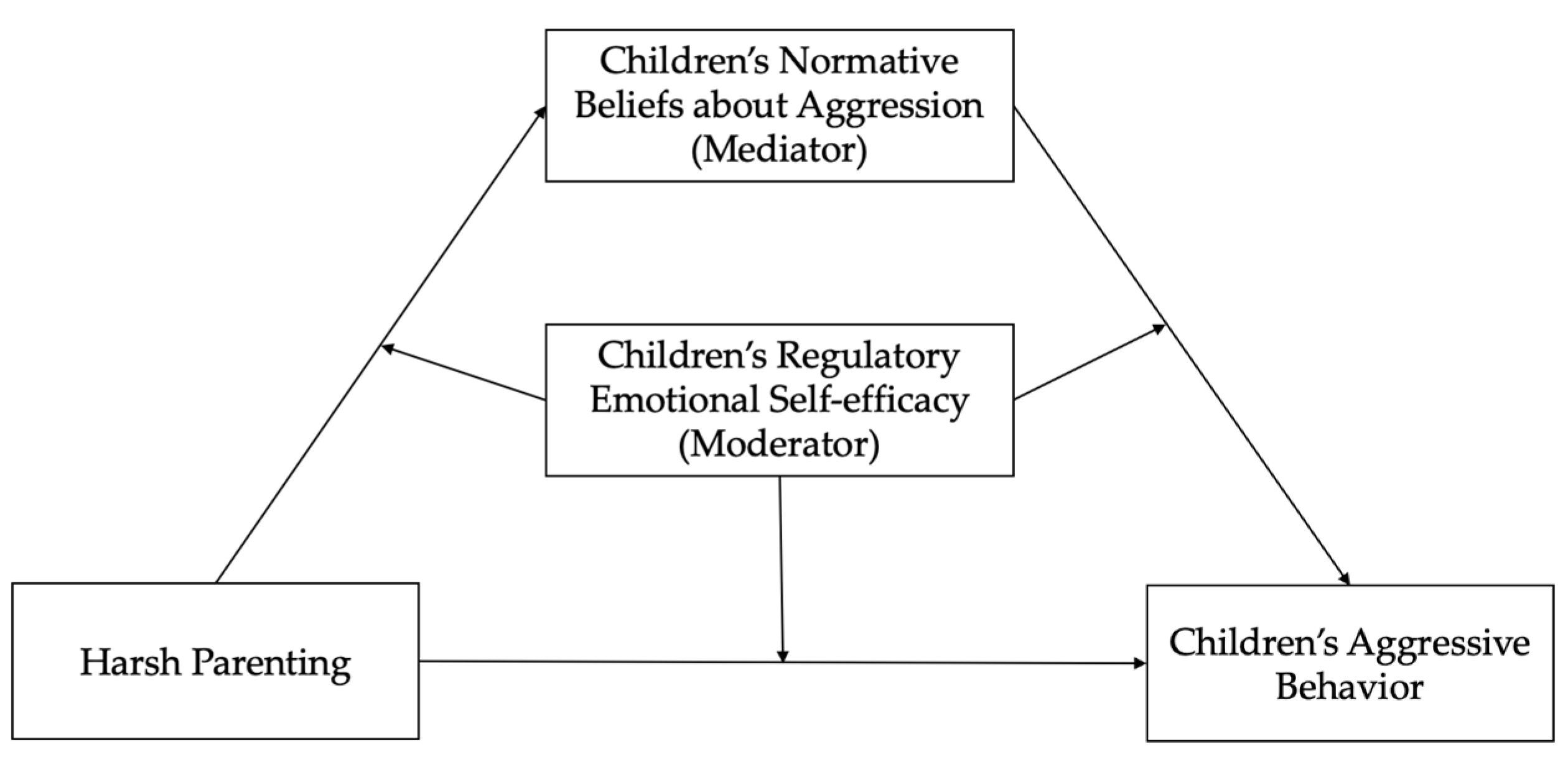 Ijerph 19 02403 g001