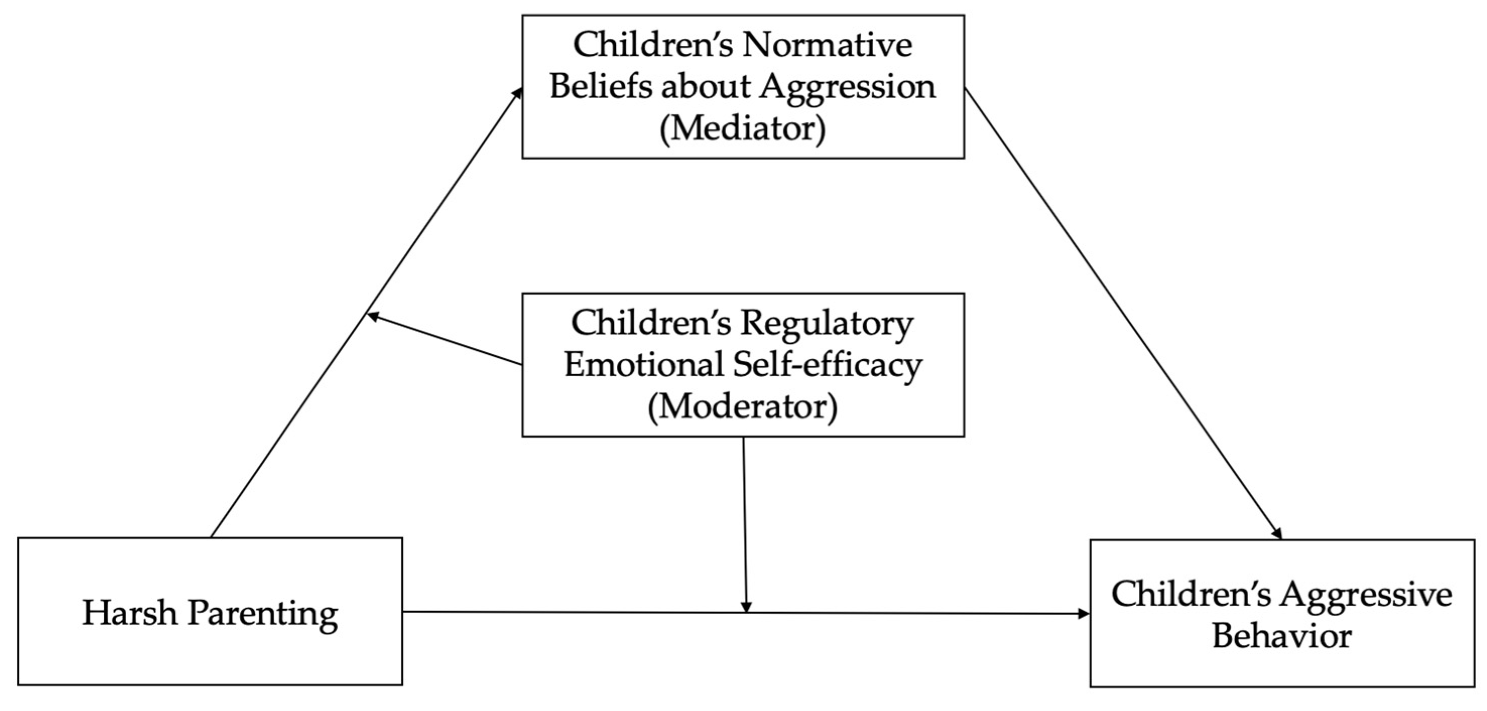 Ijerph 19 02403 g002