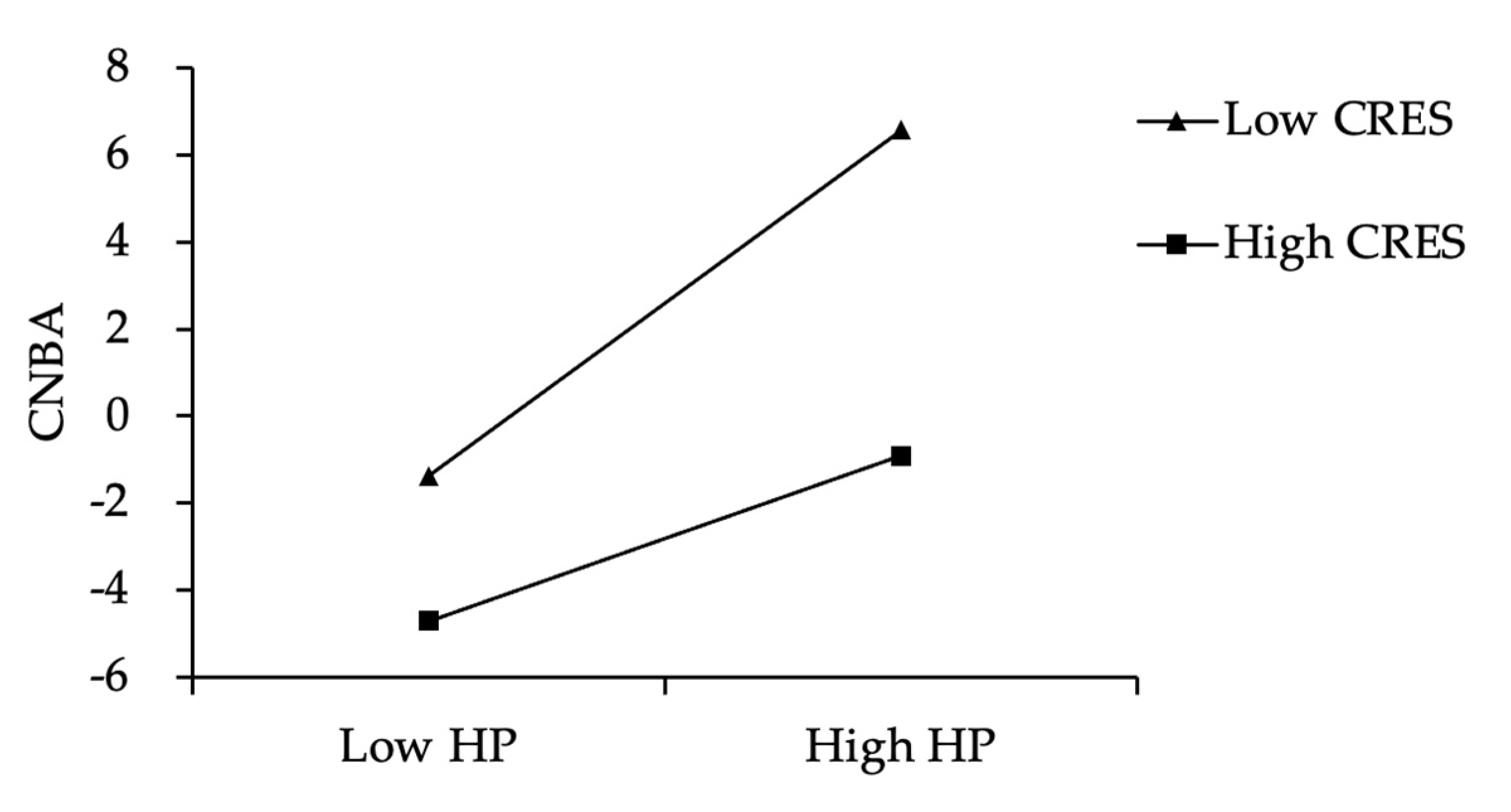Ijerph 19 02403 g003