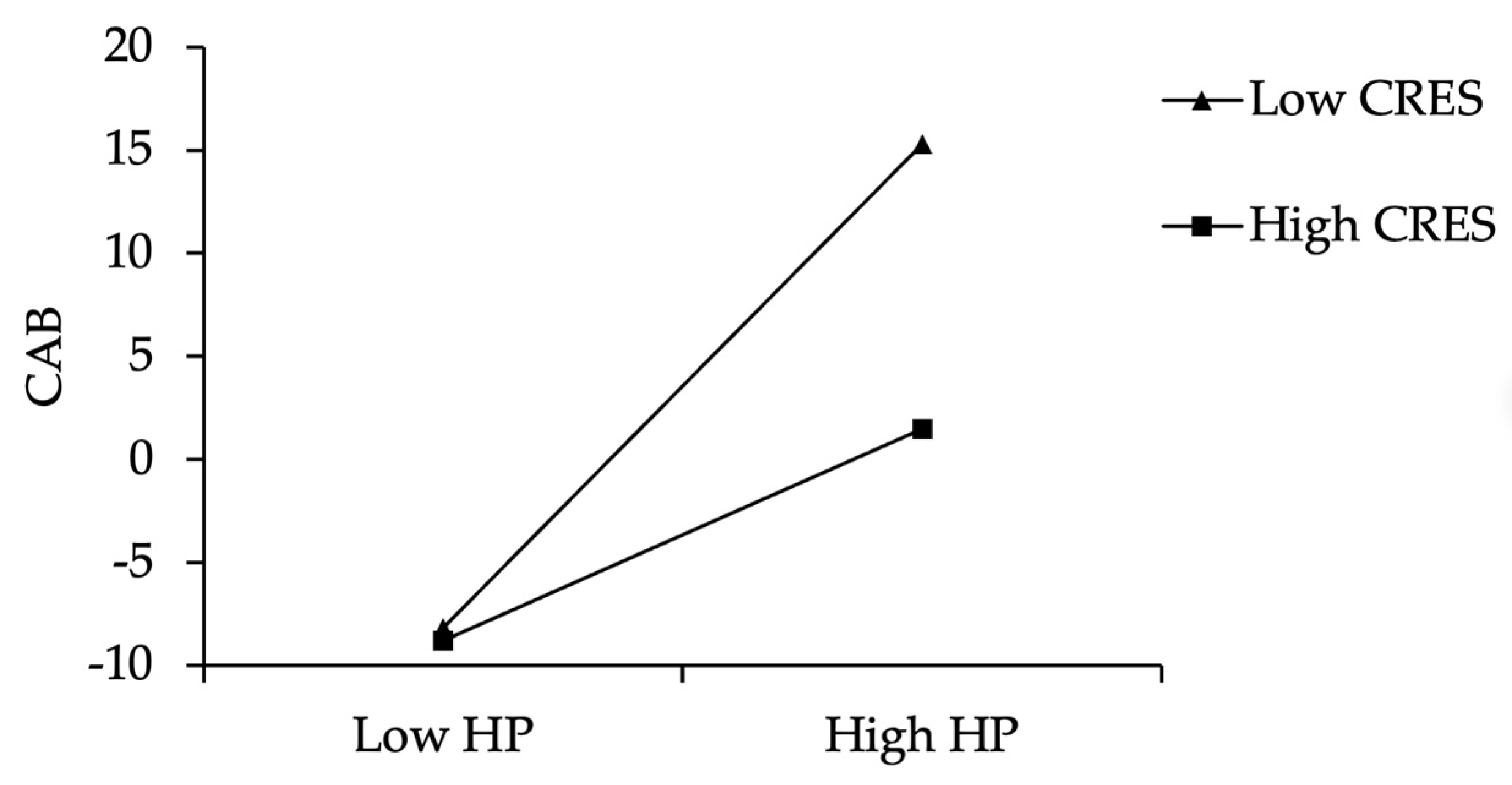 Ijerph 19 02403 g004