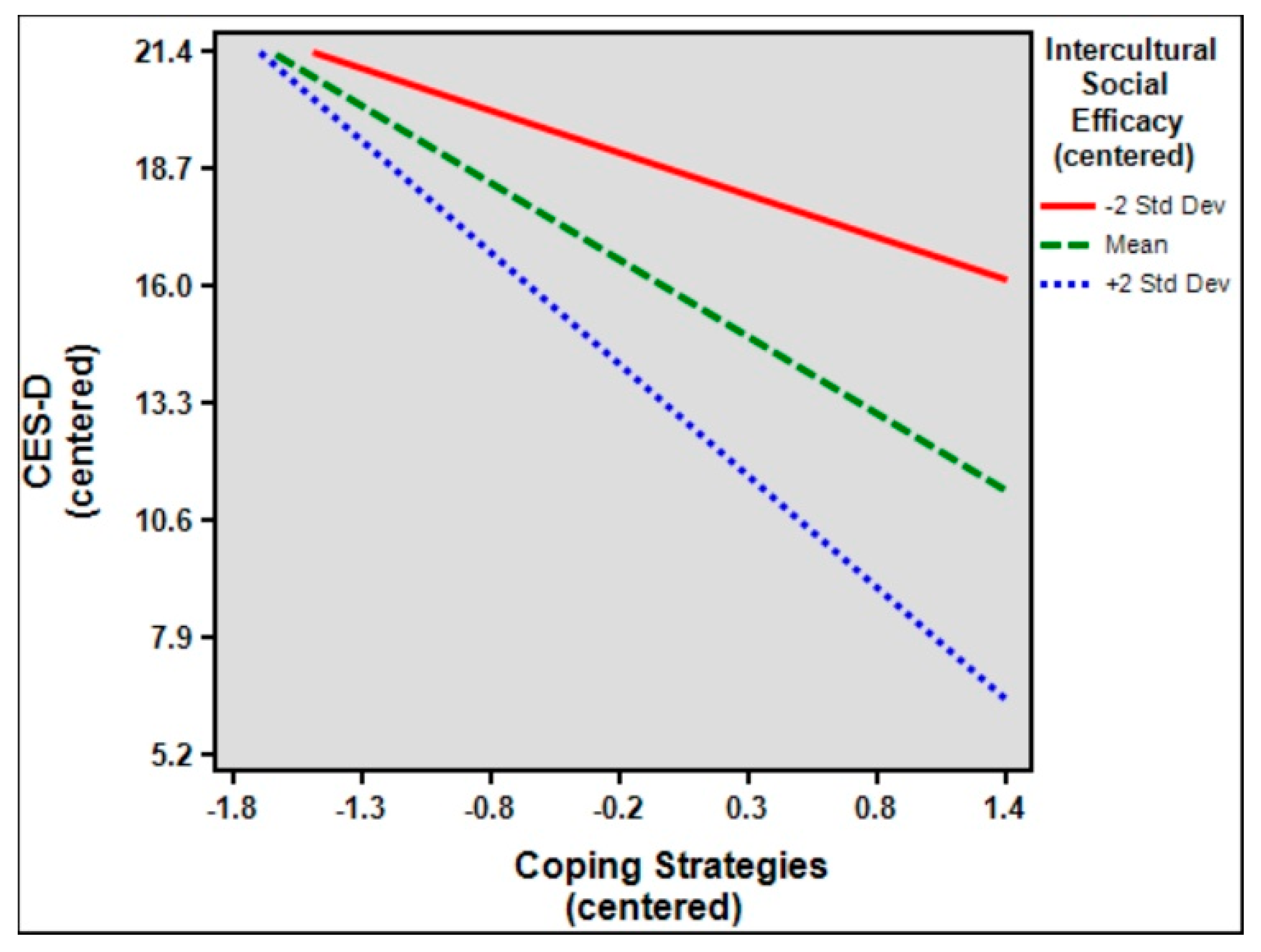 Ijerph 19 02409 g002