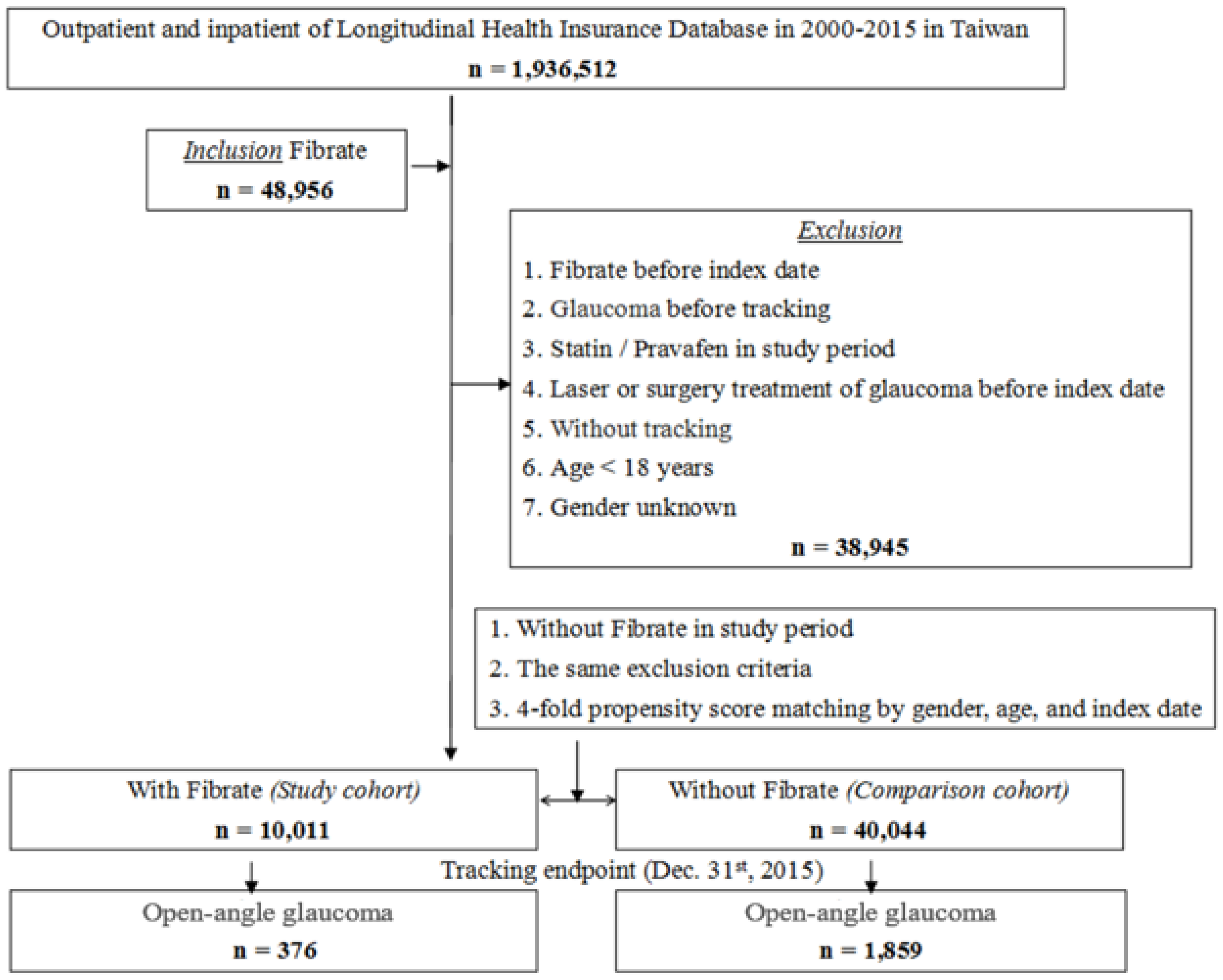 Ijerph 19 02415 g001 550