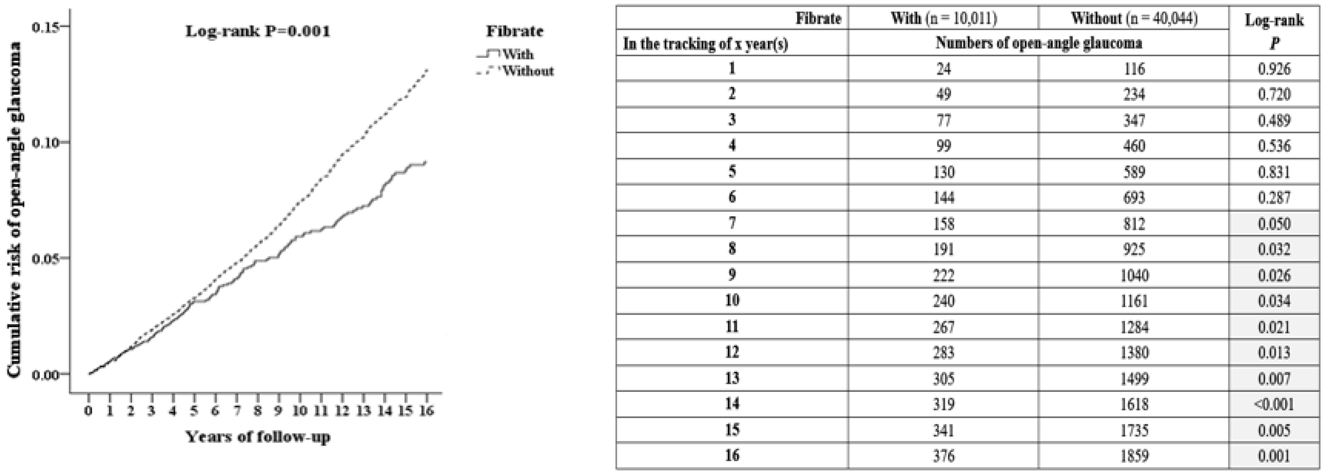 Ijerph 19 02415 g003 550