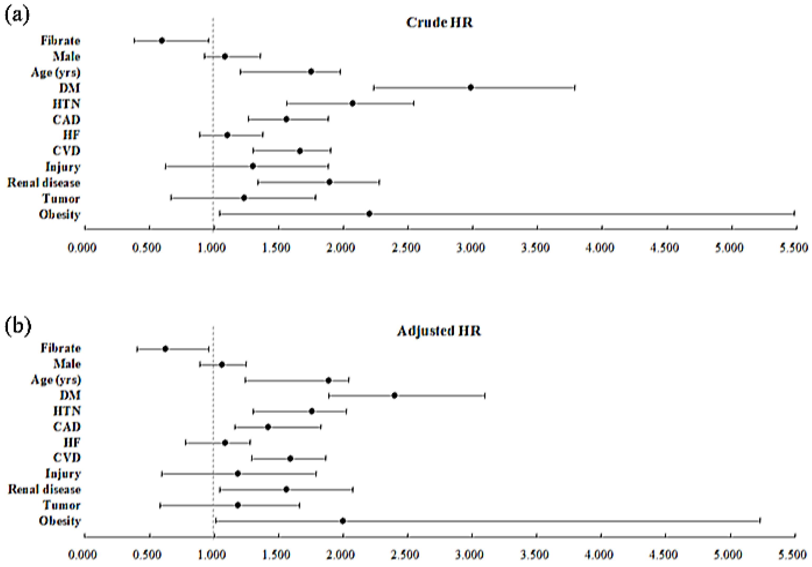 Ijerph 19 02415 g004 550