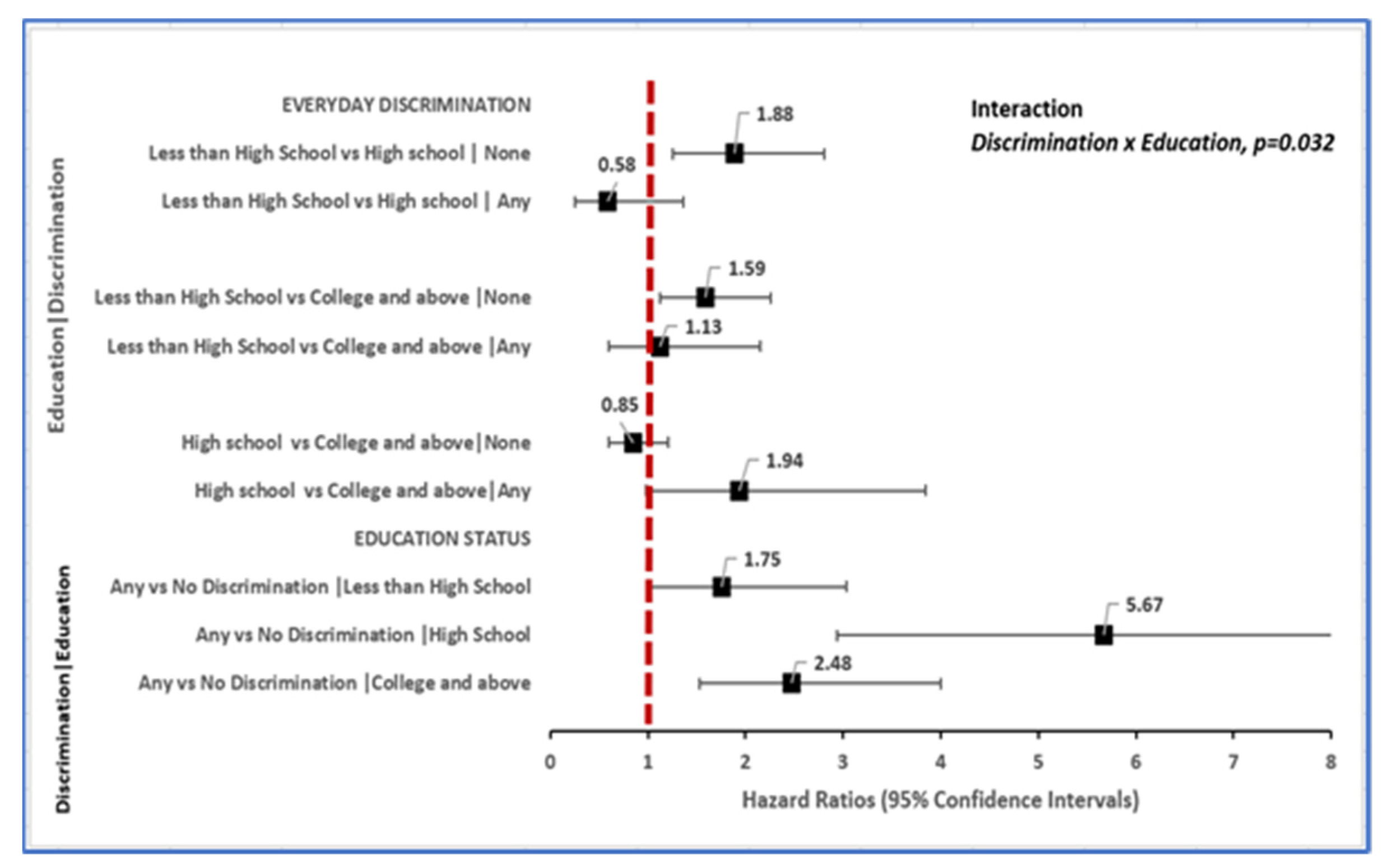 Ijerph 19 02419 g005 Ijerph 19 02419 g005