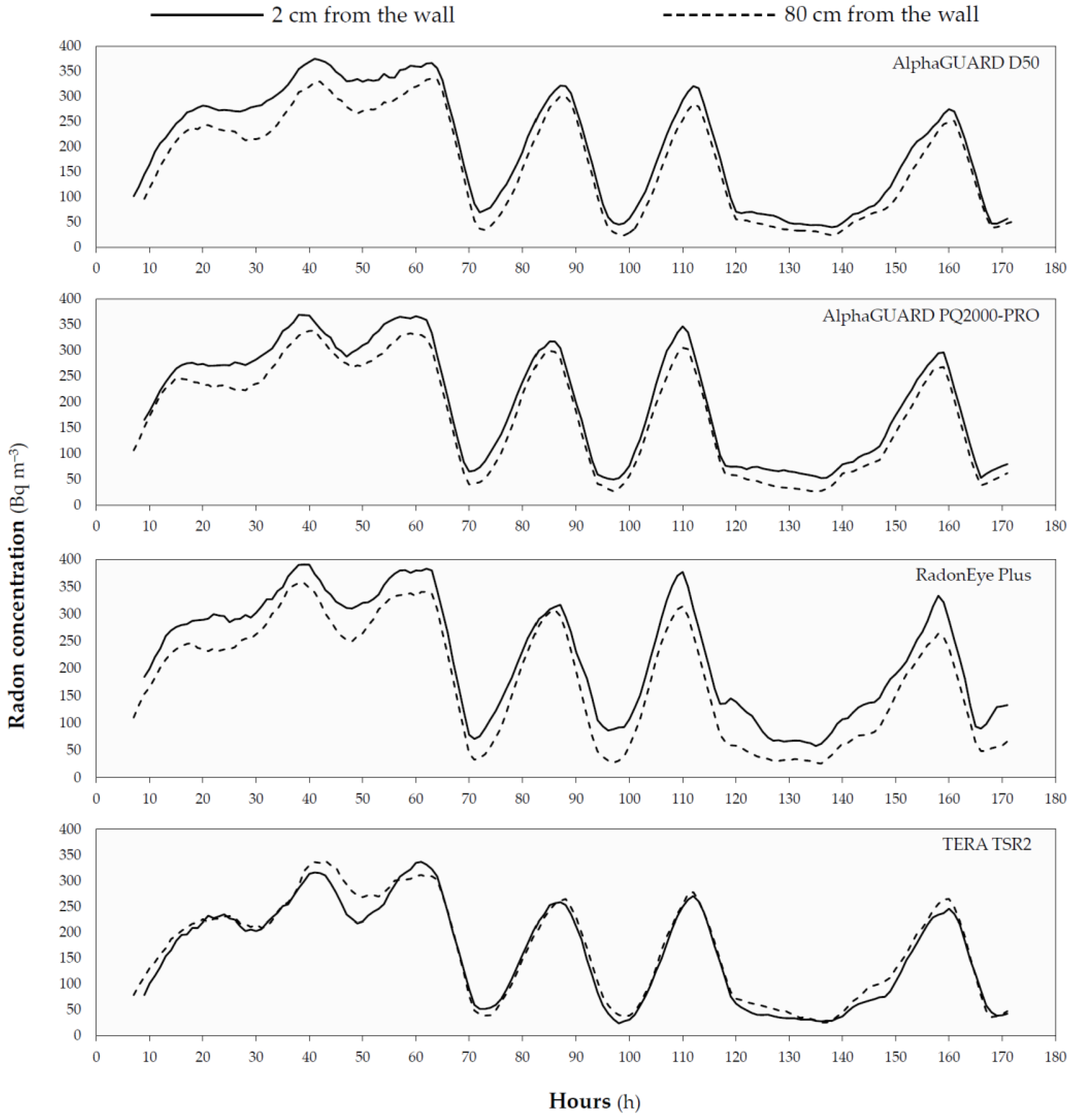 Ijerph 19 02423 g002 550