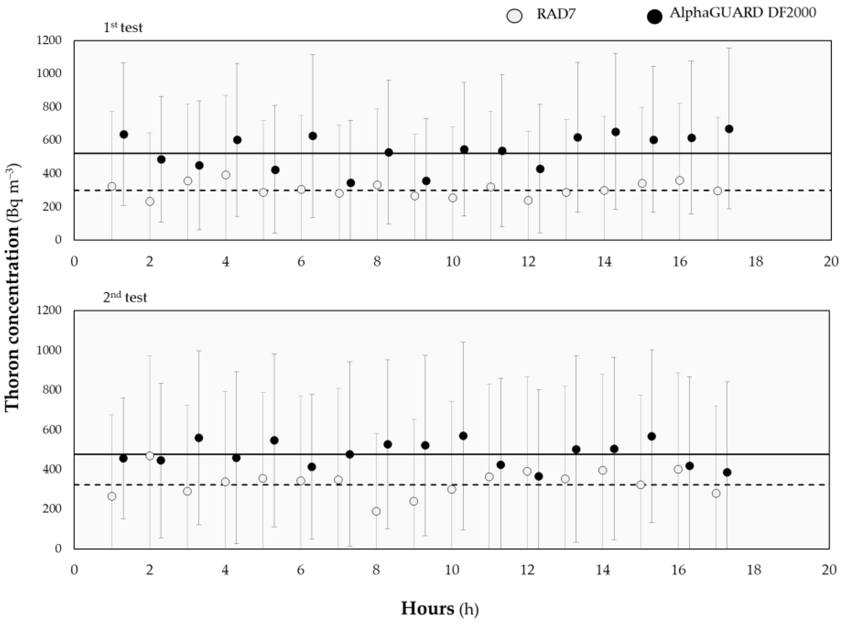 Ijerph 19 02423 g003 550