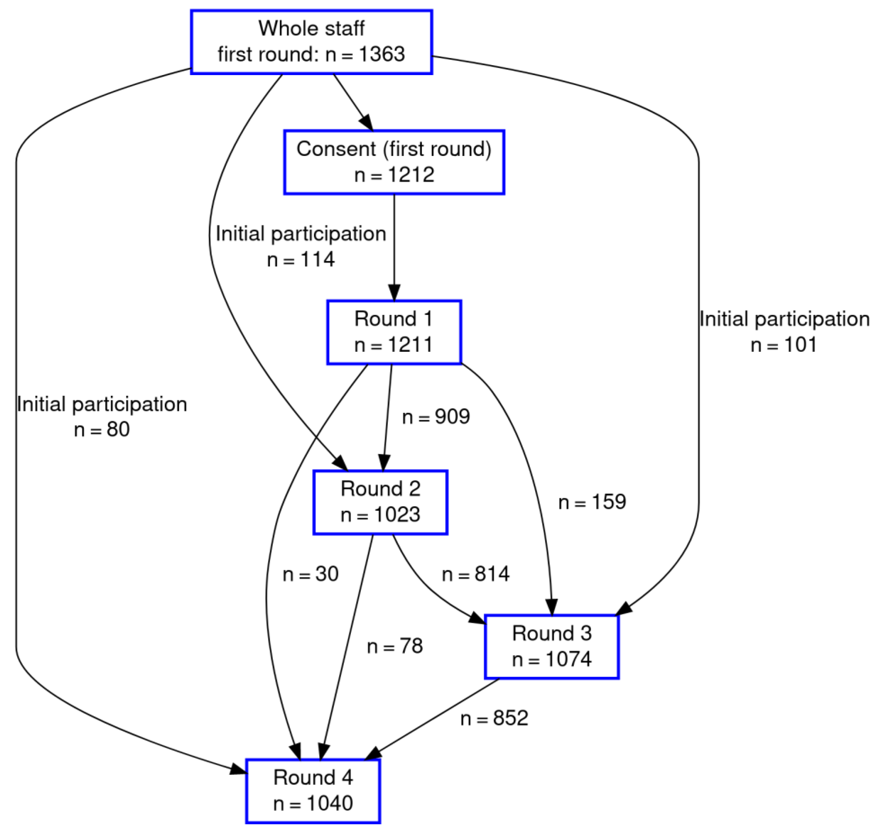 Ijerph 19 02429 g001 550