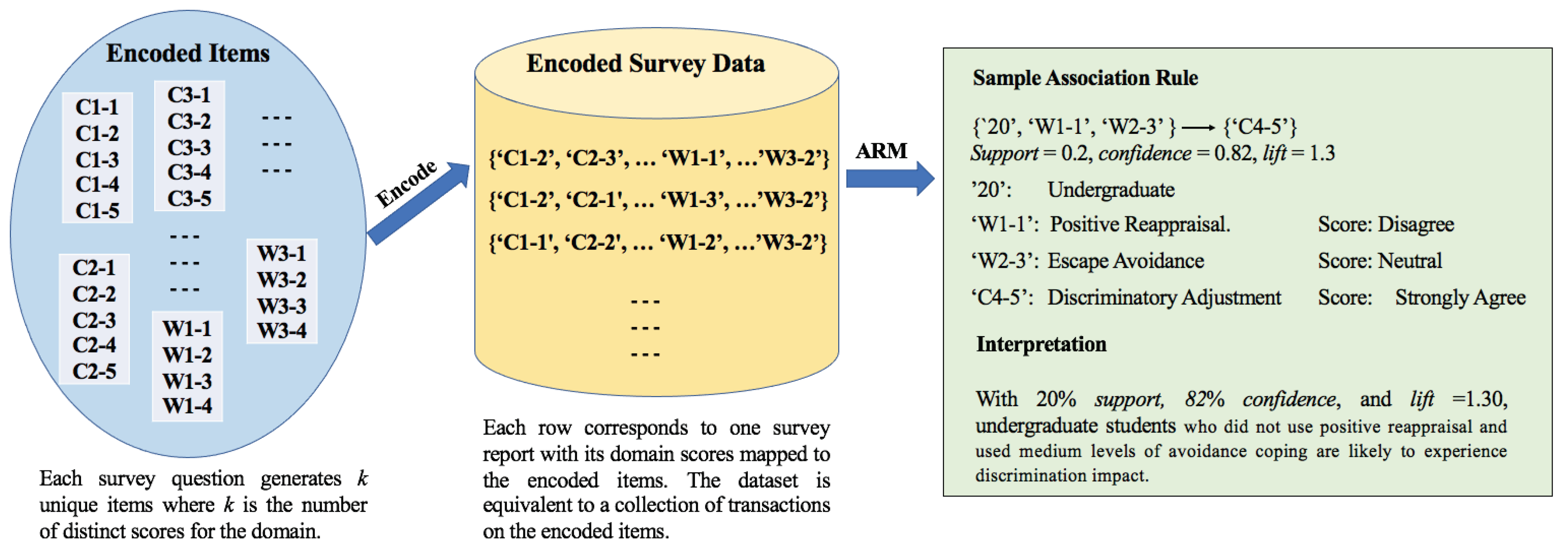 Ijerph 19 02430 g001 550