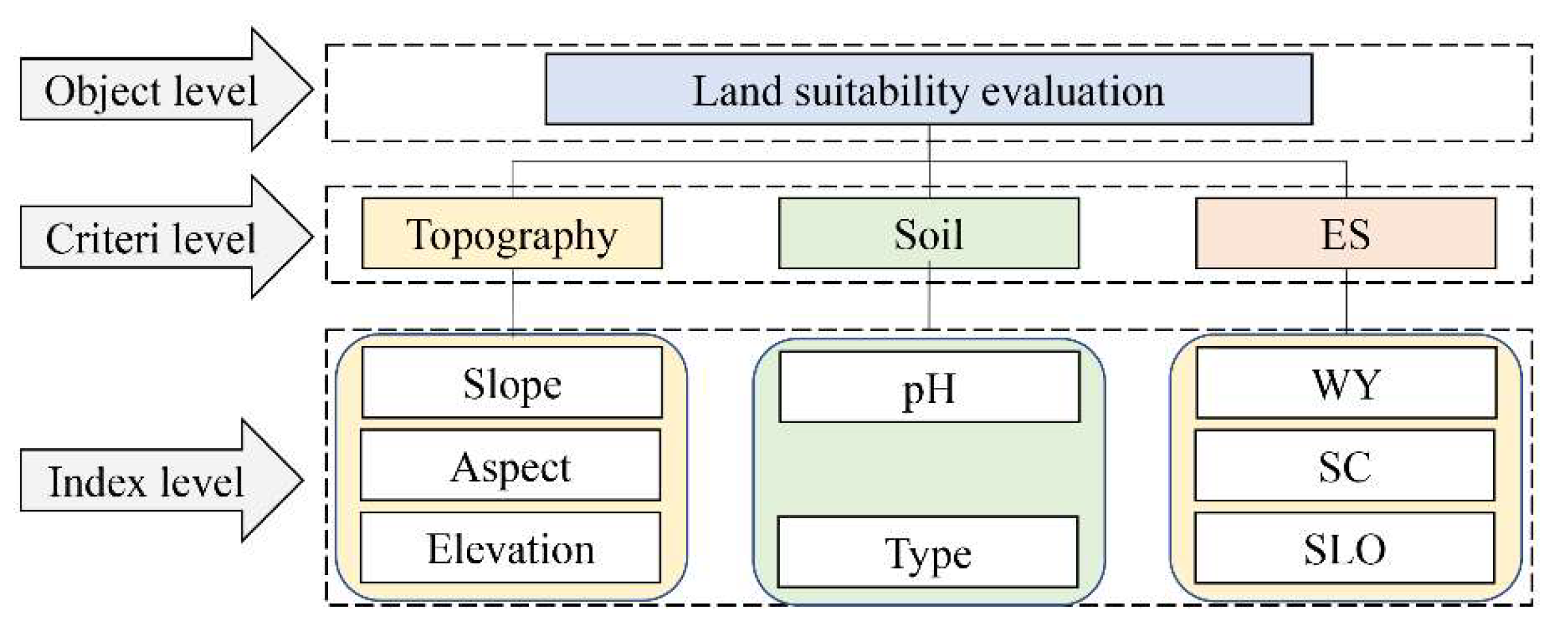 Ijerph 19 02432 g003
