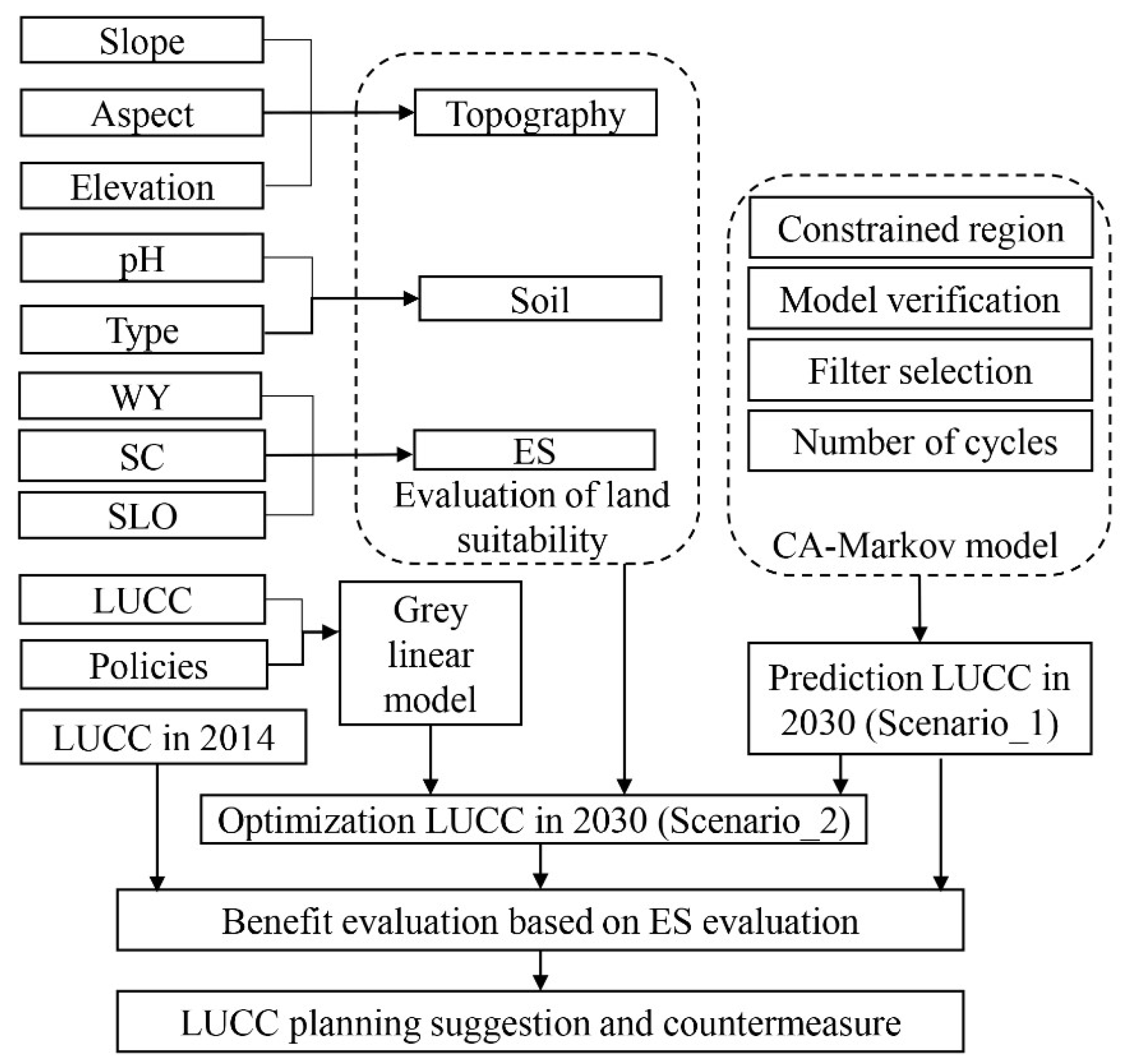 Ijerph 19 02432 g004