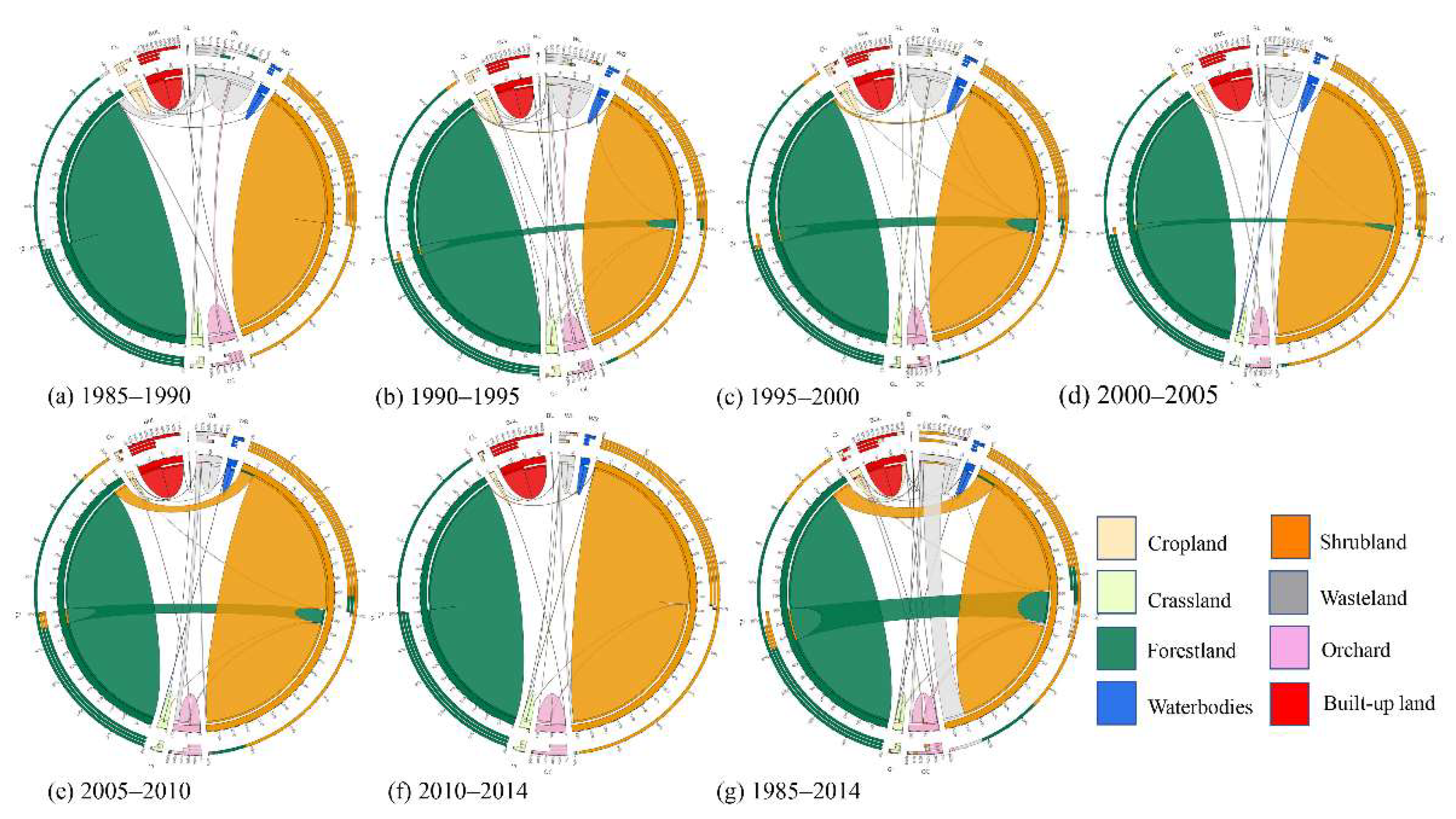 Ijerph 19 02432 g005